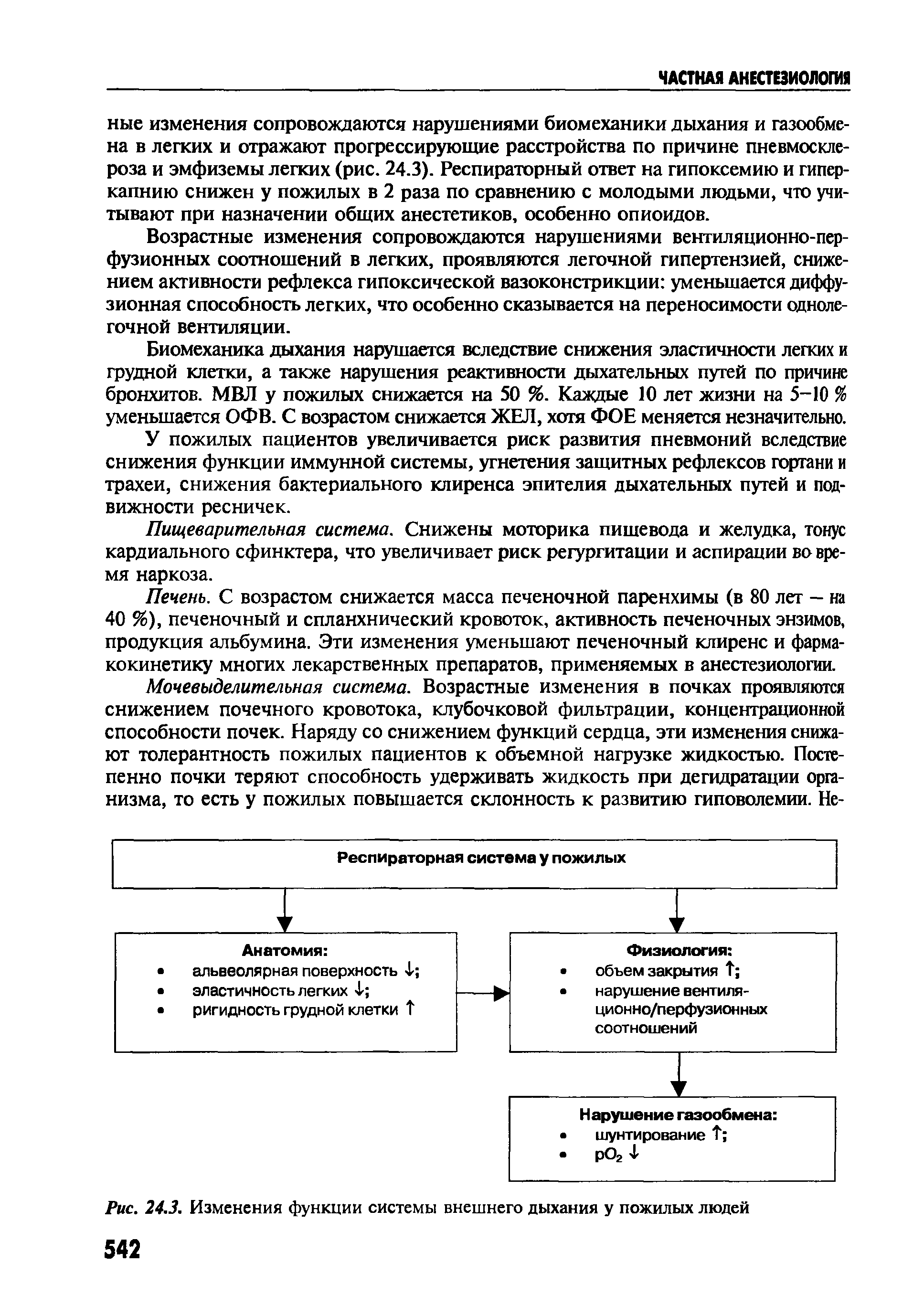 Рис. 24.3. Изменения функции системы внешнего дыхания у пожилых людей...