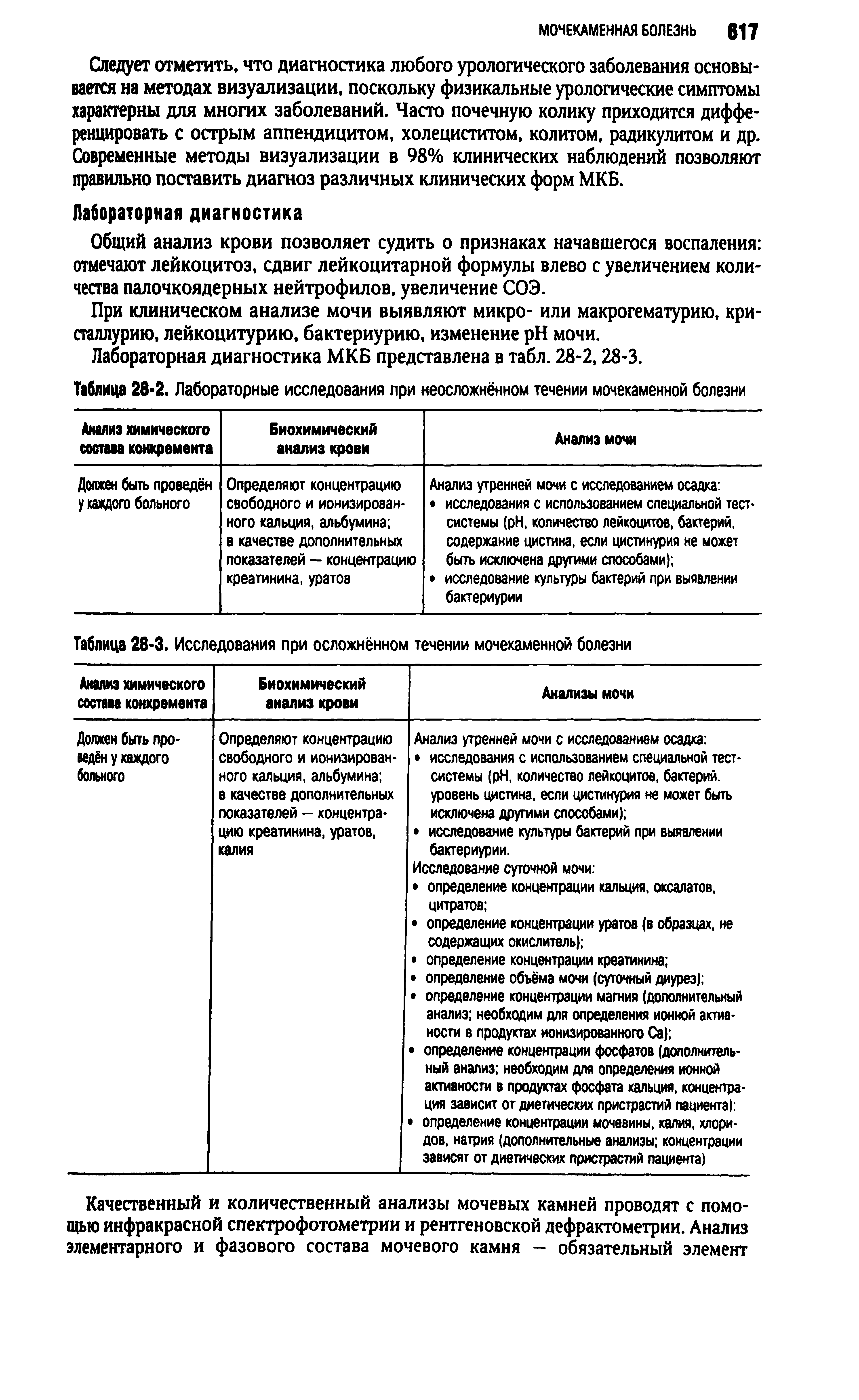 Таблица 28-2. Лабораторные исследования при неосложнённом течении мочекаменной болезни...
