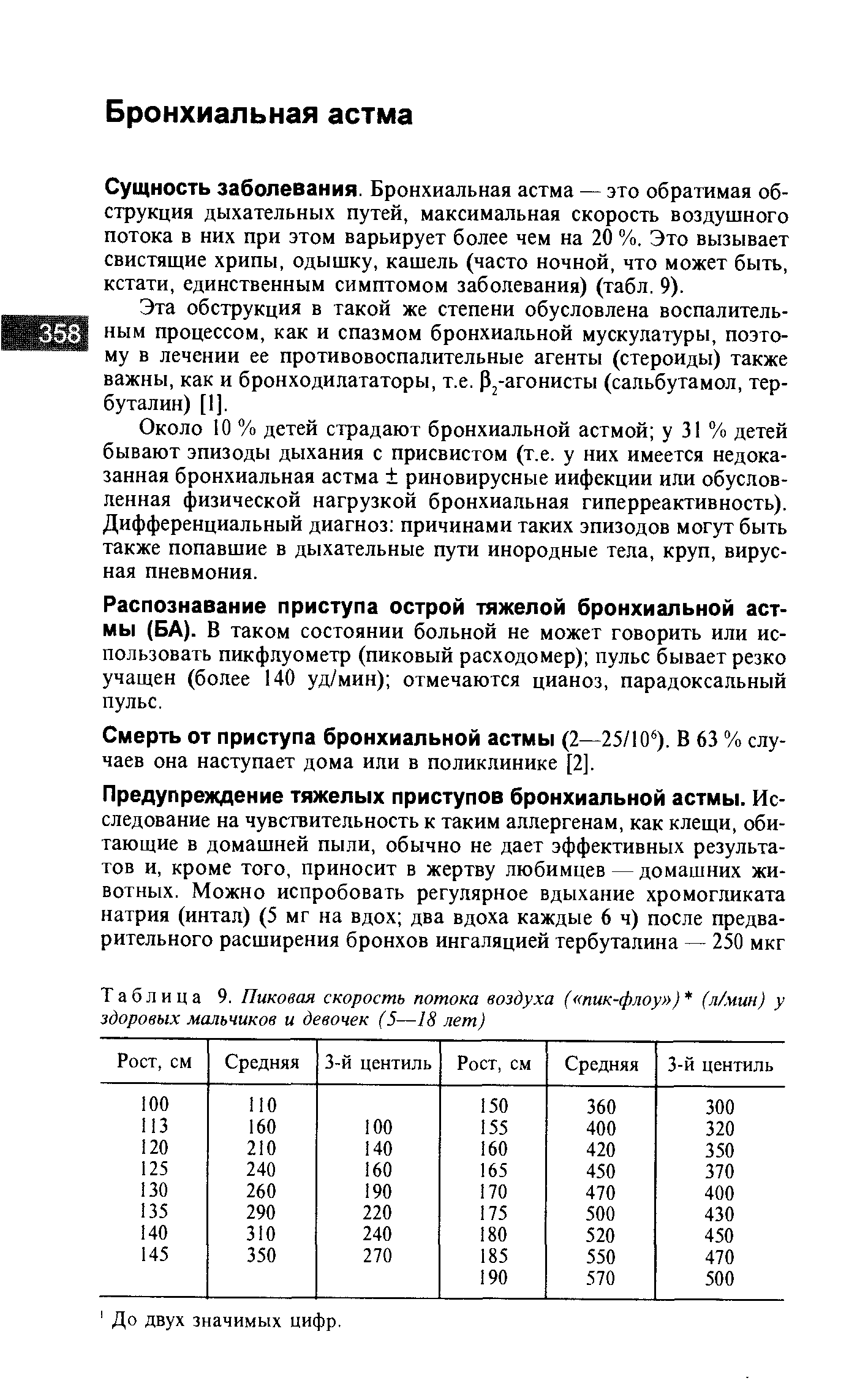 Таблица 9. Пиковая скорость потока воздуха ( пик-флоу ) (л/мин) у здоровых мальчиков и девочек (5—18 лет)...