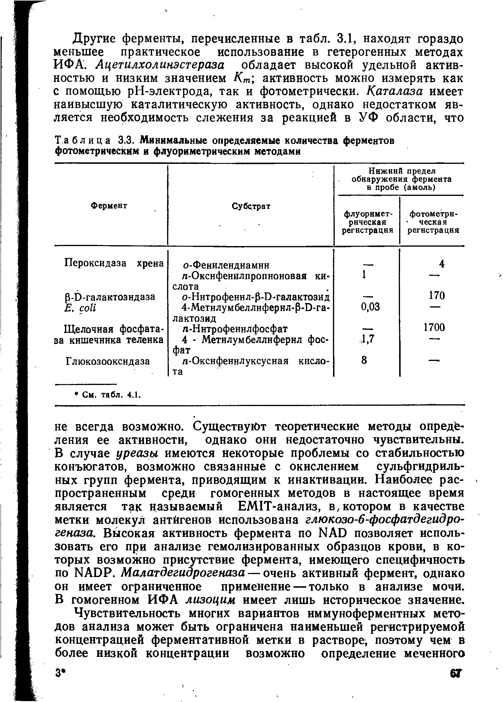 Таблица 3.3. Минимальные определяемые количества ферментов фотометрическим и флуориметрическим методами...