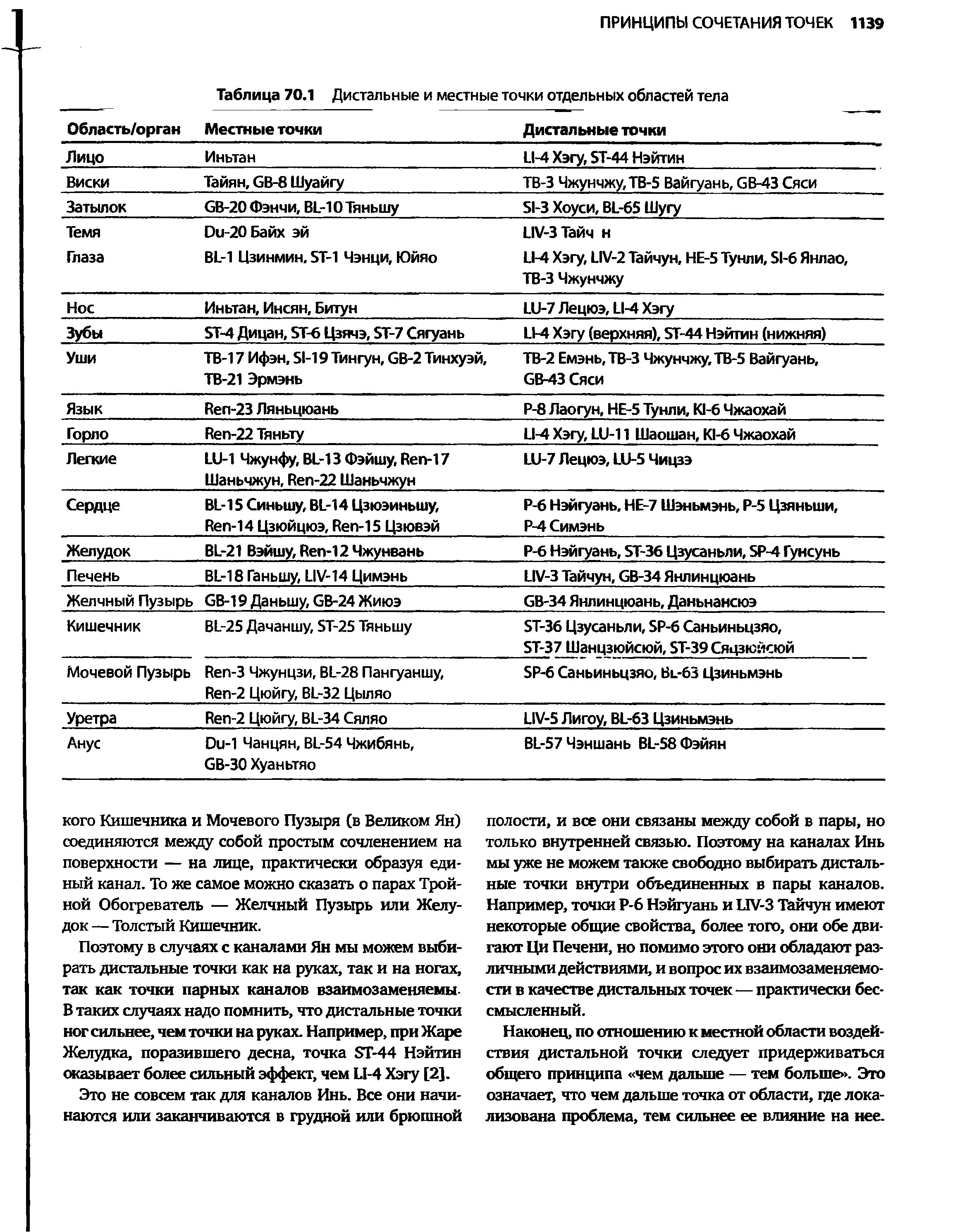 Таблица 70.1 Дистальные и местные точки отдельных областей тела...