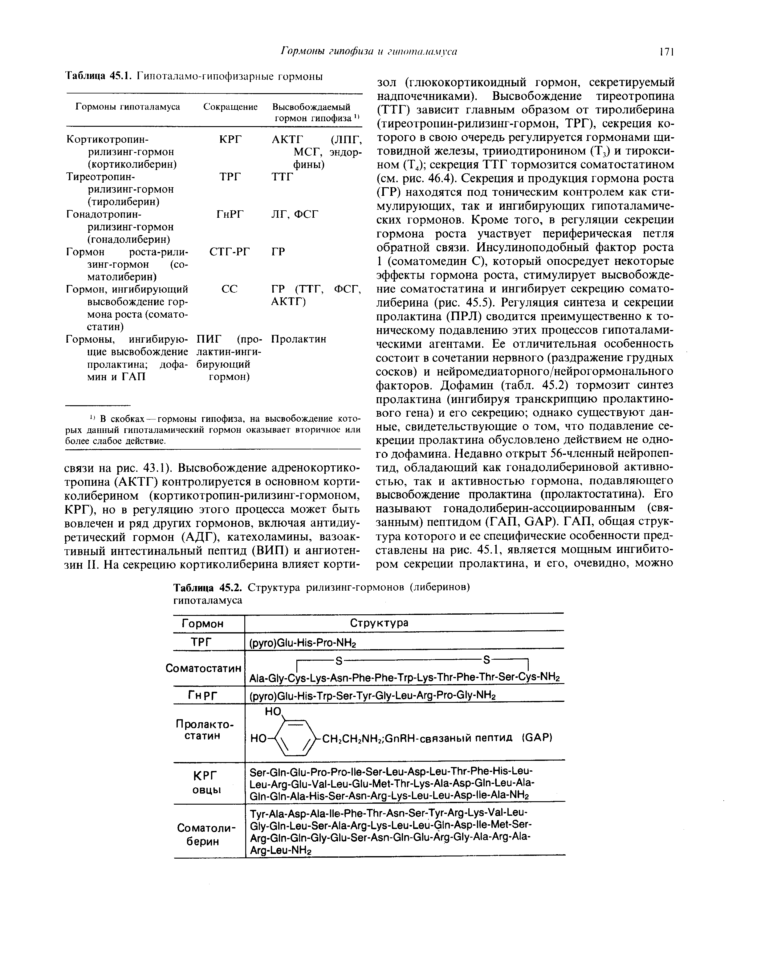 Таблица 45.2. Структура рилизинг-гормонов (либеринов) гипоталамуса...