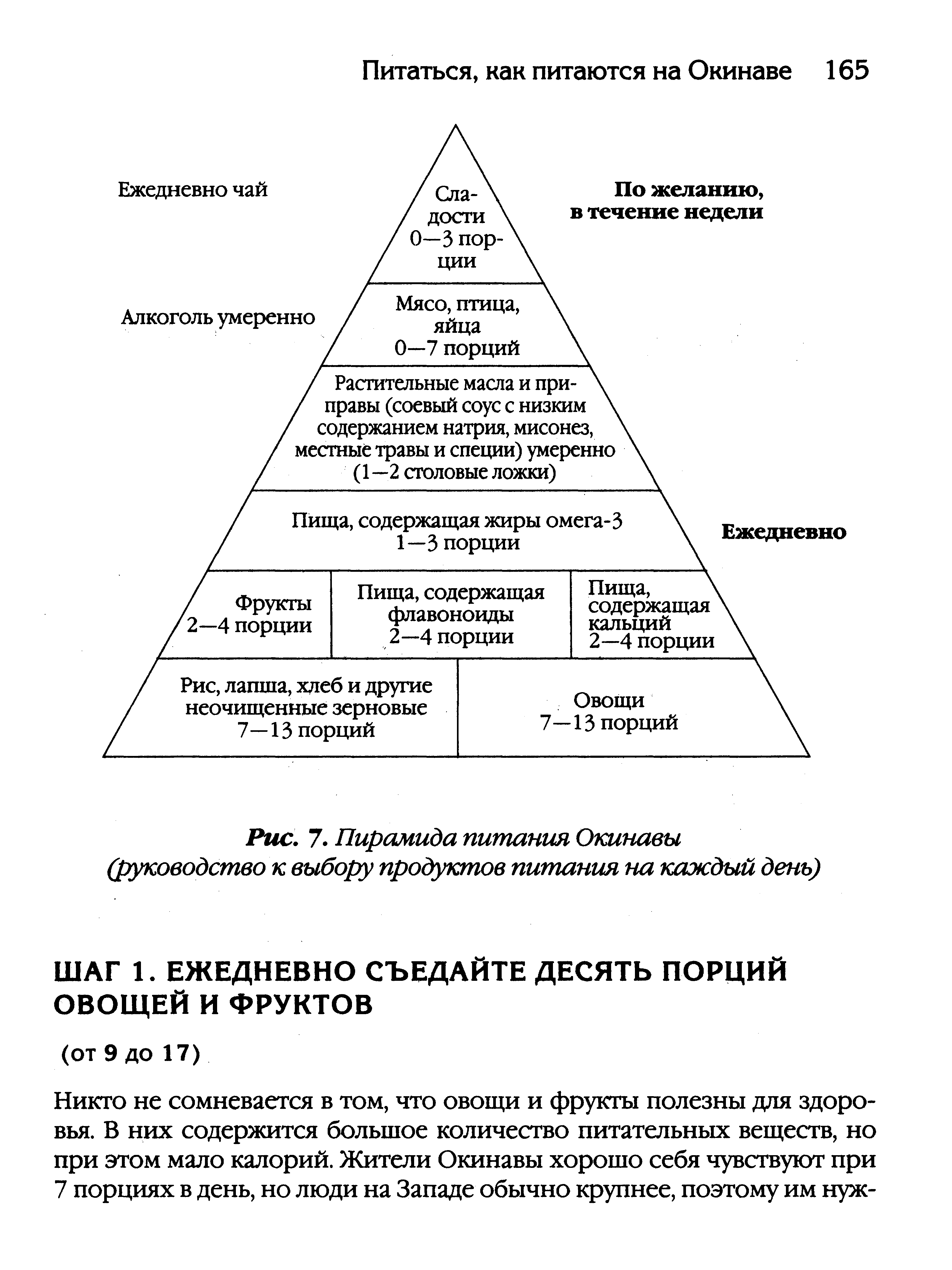 Рис. 7. Пирамида питания Окинавы (руководство к выбору продуктов питания на каждый день)...