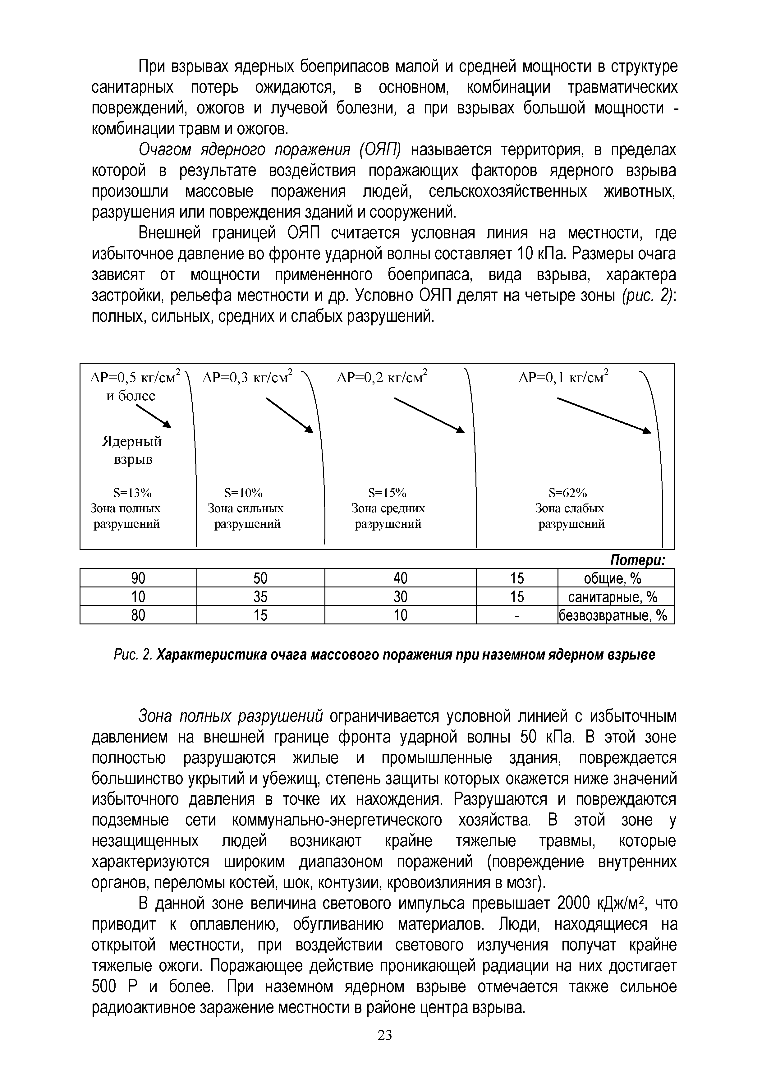 Рис. 2. Характеристика очага массового поражения при наземном ядерном взрыве...