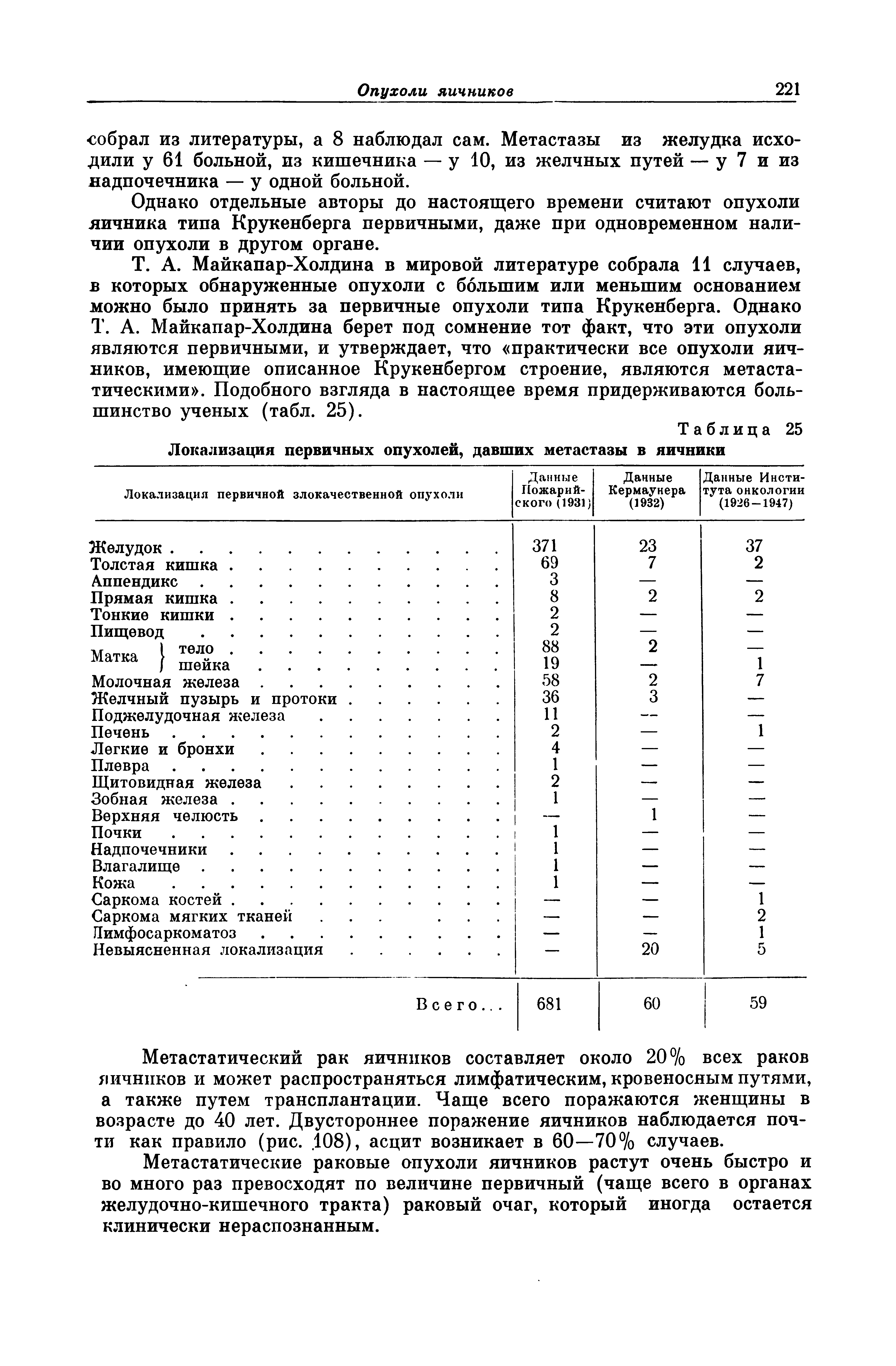 Таблица 25 Локализация первичных опухолей, давших метастазы в яичники...