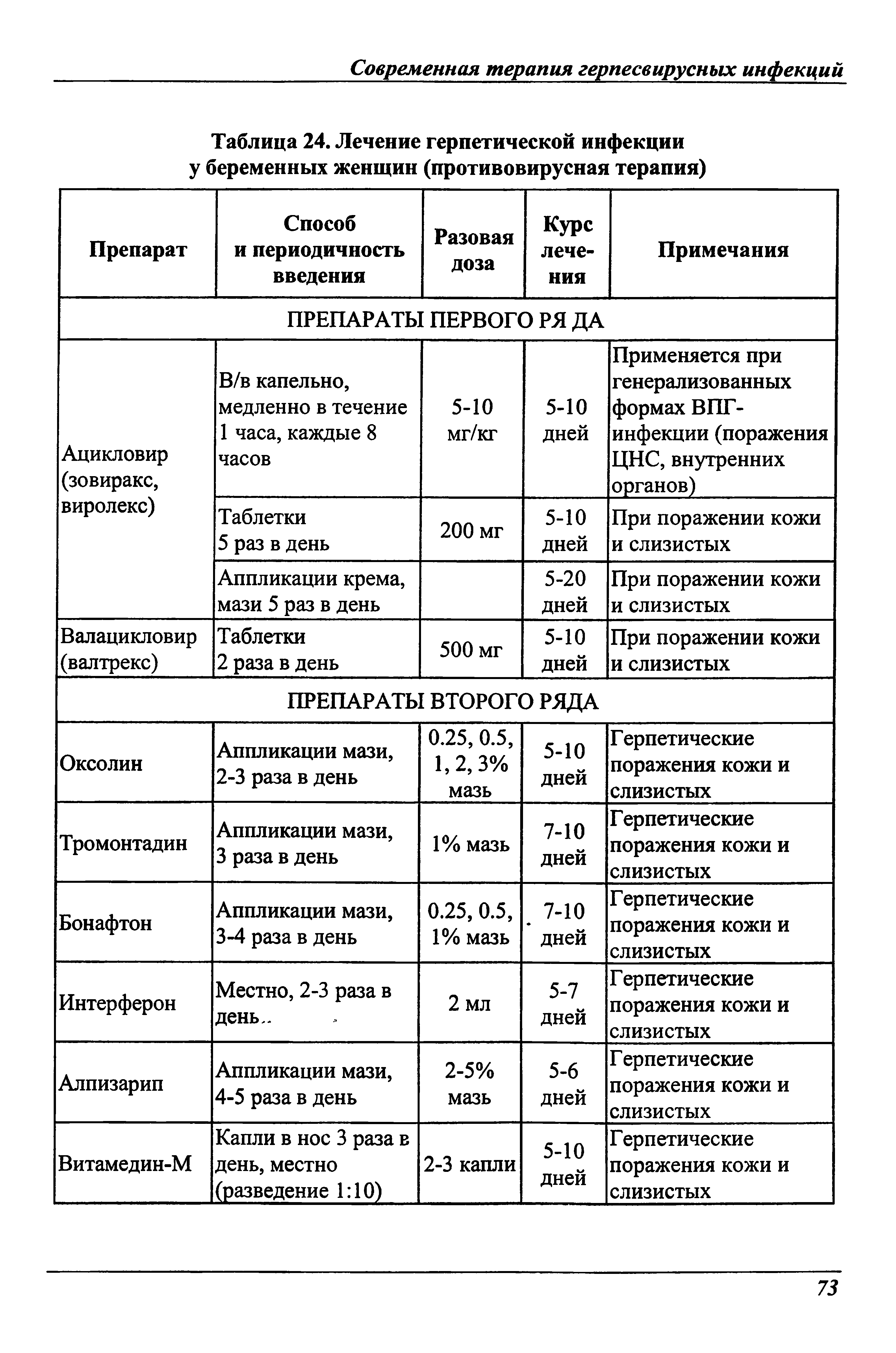 Таблица 24. Лечение герпетической инфекции у беременных женщин (противовирусная терапия)...