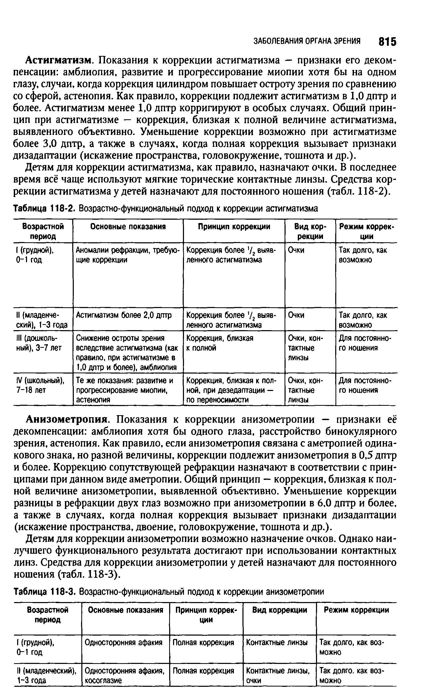 Таблица 118-3. Возрастно-функциональный подход к коррекции анизометропии...