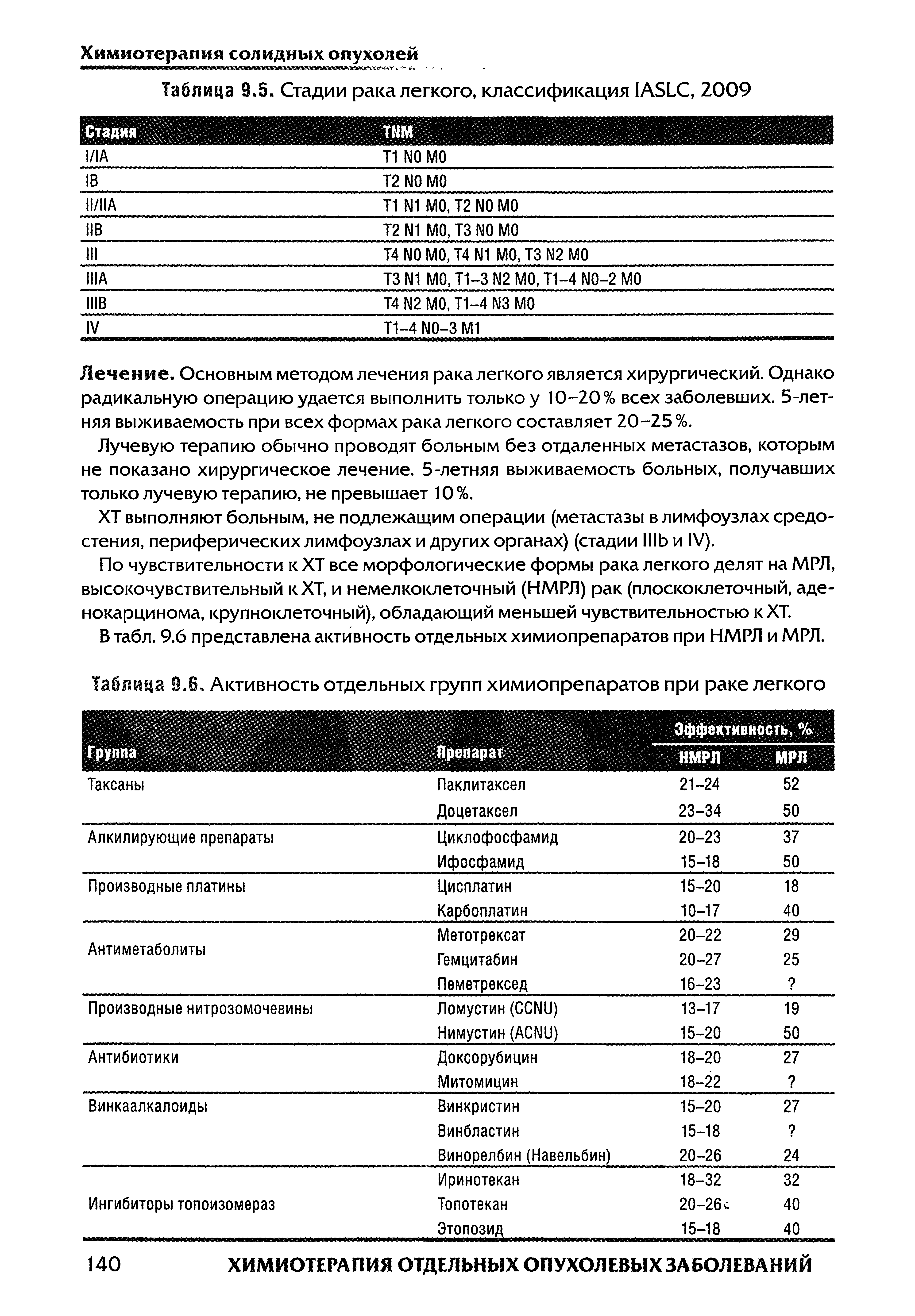 Таблица 9.5. Стадии рака легкого, классификация 1А5ЬС, 2009...