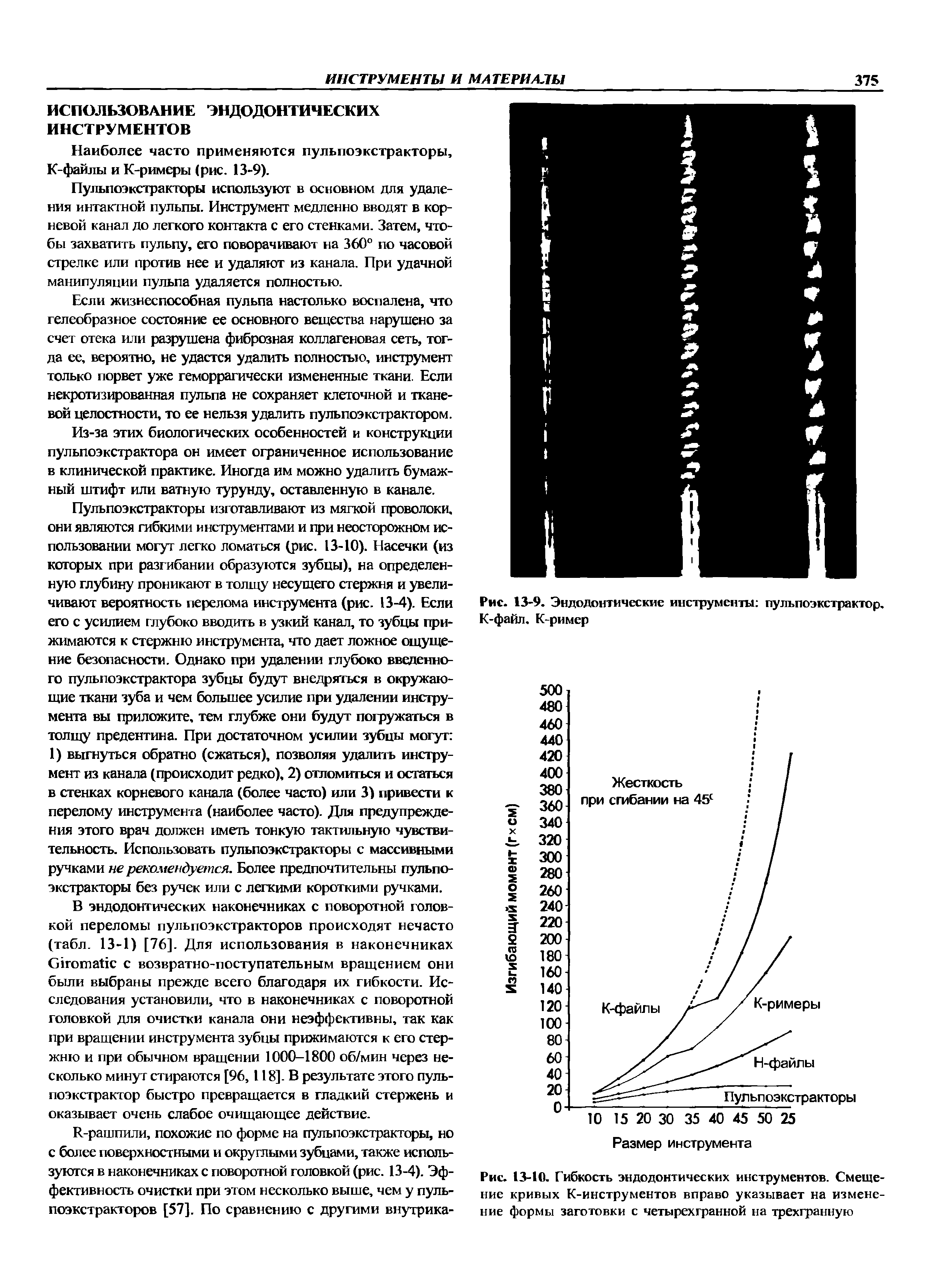 Рис. 13-10. Гибкость эндодонтических инструментов. Смещение кривых К-инструментов вправо указывает на изменение формы заготовки с четырехгранной на трехгранную...