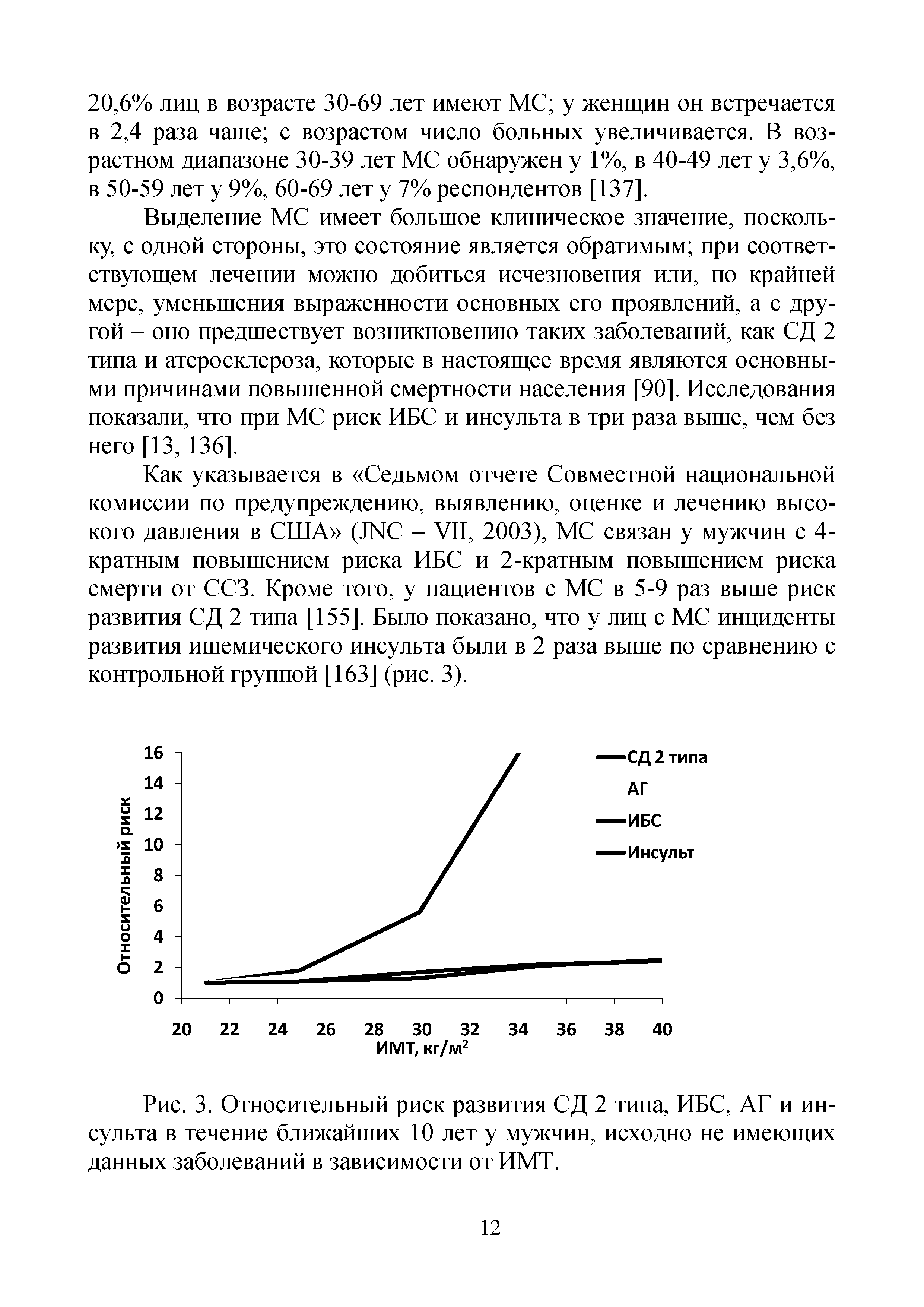 Рис. 3. Относительный риск развития СД 2 типа, ИБС, АГ и инсульта в течение ближайших 10 лет у мужчин, исходно не имеющих данных заболеваний в зависимости от ИМТ.