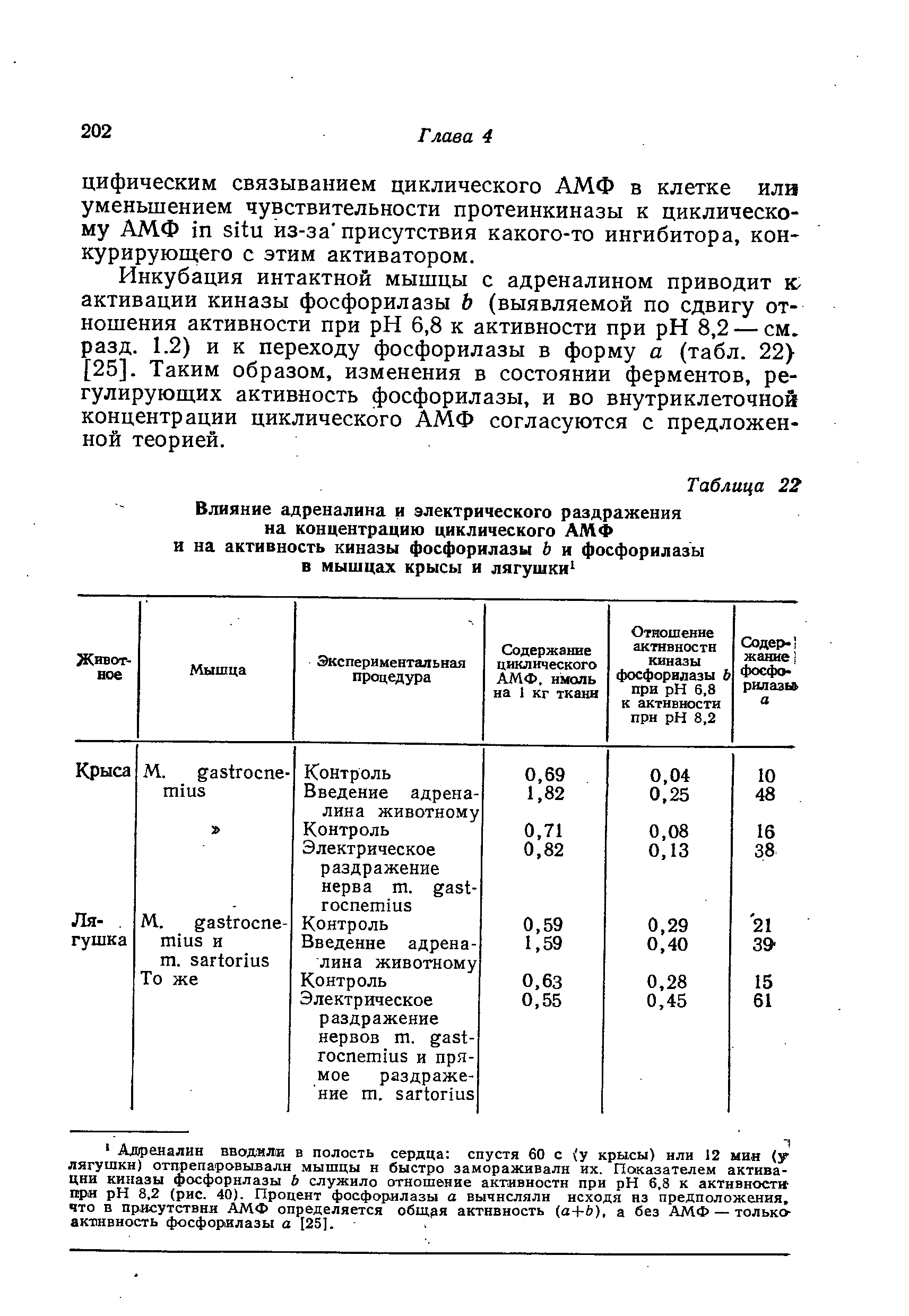 Таблица 22 Влияние адреналина и электрического раздражения на концентрацию циклического АМФ...