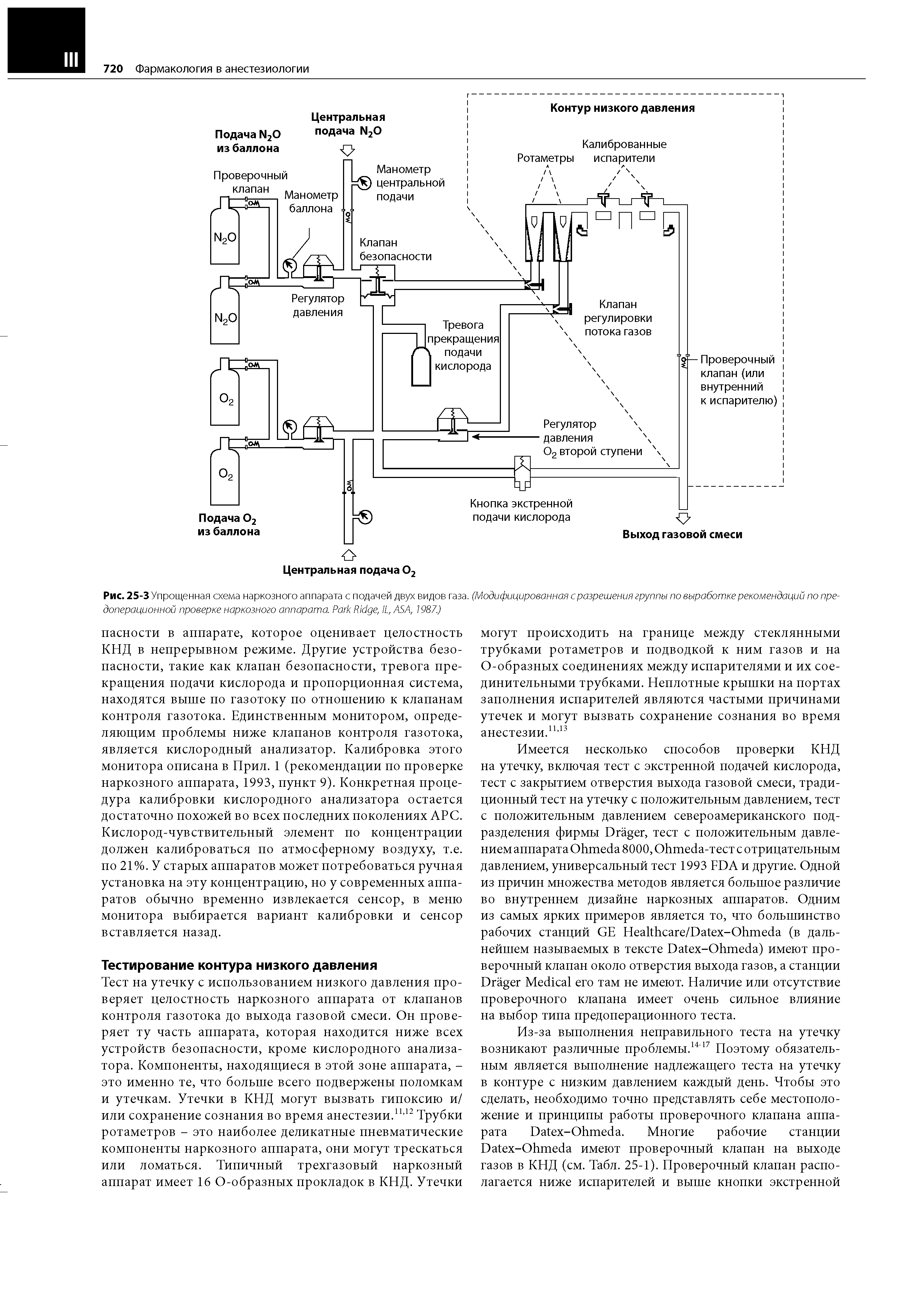 Рис. 25-3 Упрощенная схема наркозного аппарата с подачей двух видов газа. (Модифицированная с разрешения группы по выработке рекомендаций по предоперационной проверке наркозного аппарата. P R , IL, ASA, 1987.)...