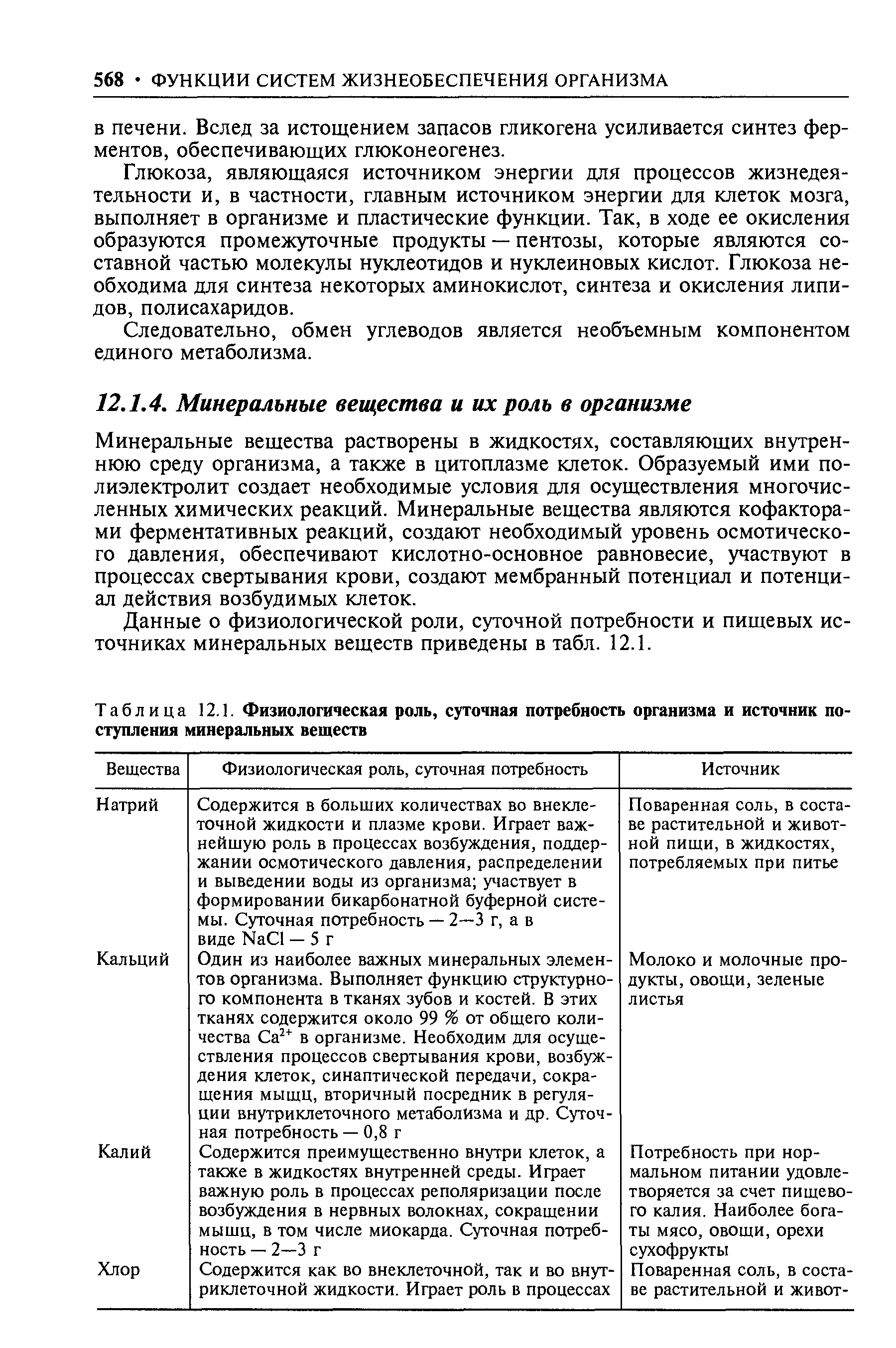 Таблица 12.1. Физиологическая роль, суточная потребность организма и источник по ступления минеральных веществ...