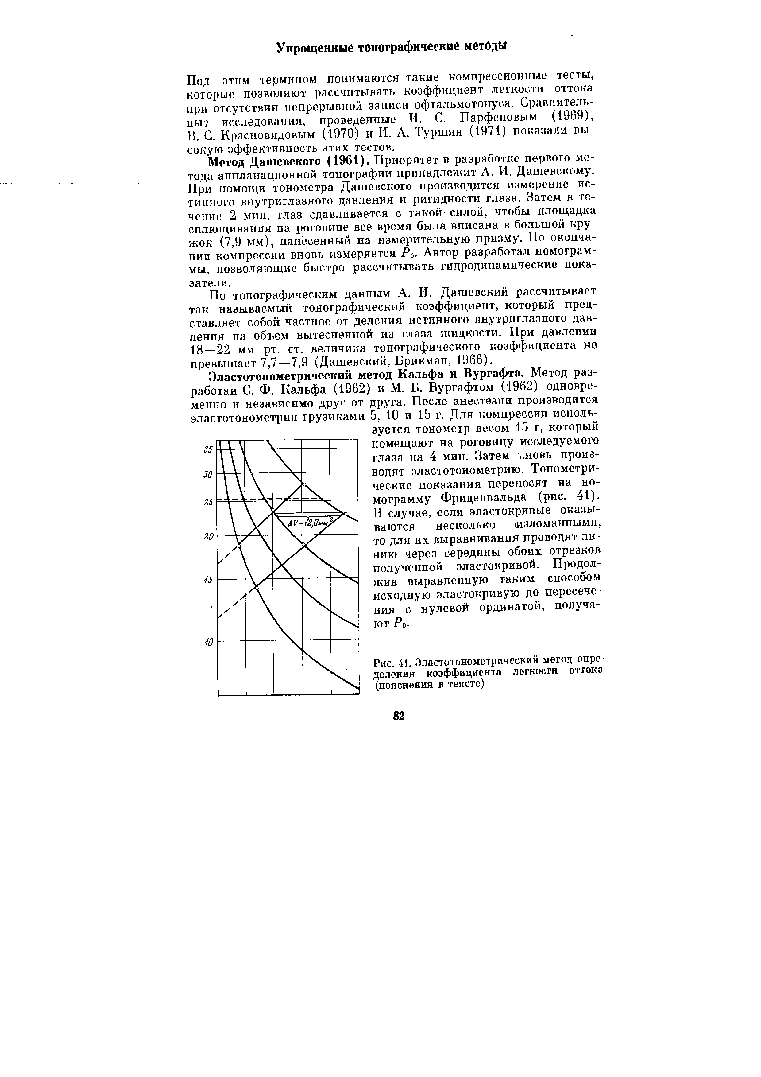 Рис. 41. Эластотонометрический метод определения коэффициента легкости оттока (пояснения в тексте)...