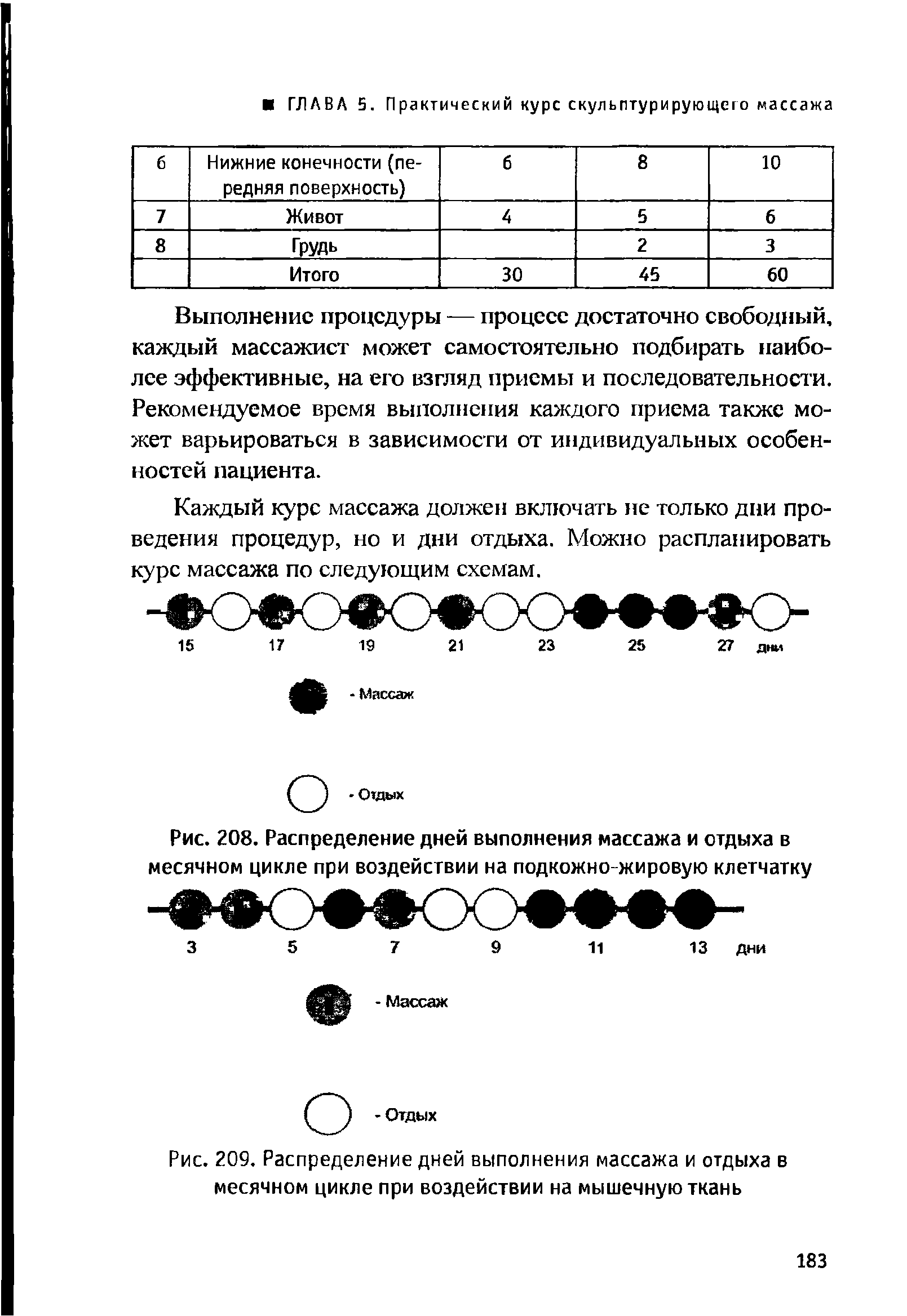 Рис. 208. Распределение дней выполнения массажа и отдыха в месячном цикле при воздействии на подкожно-жировую клетчатку...