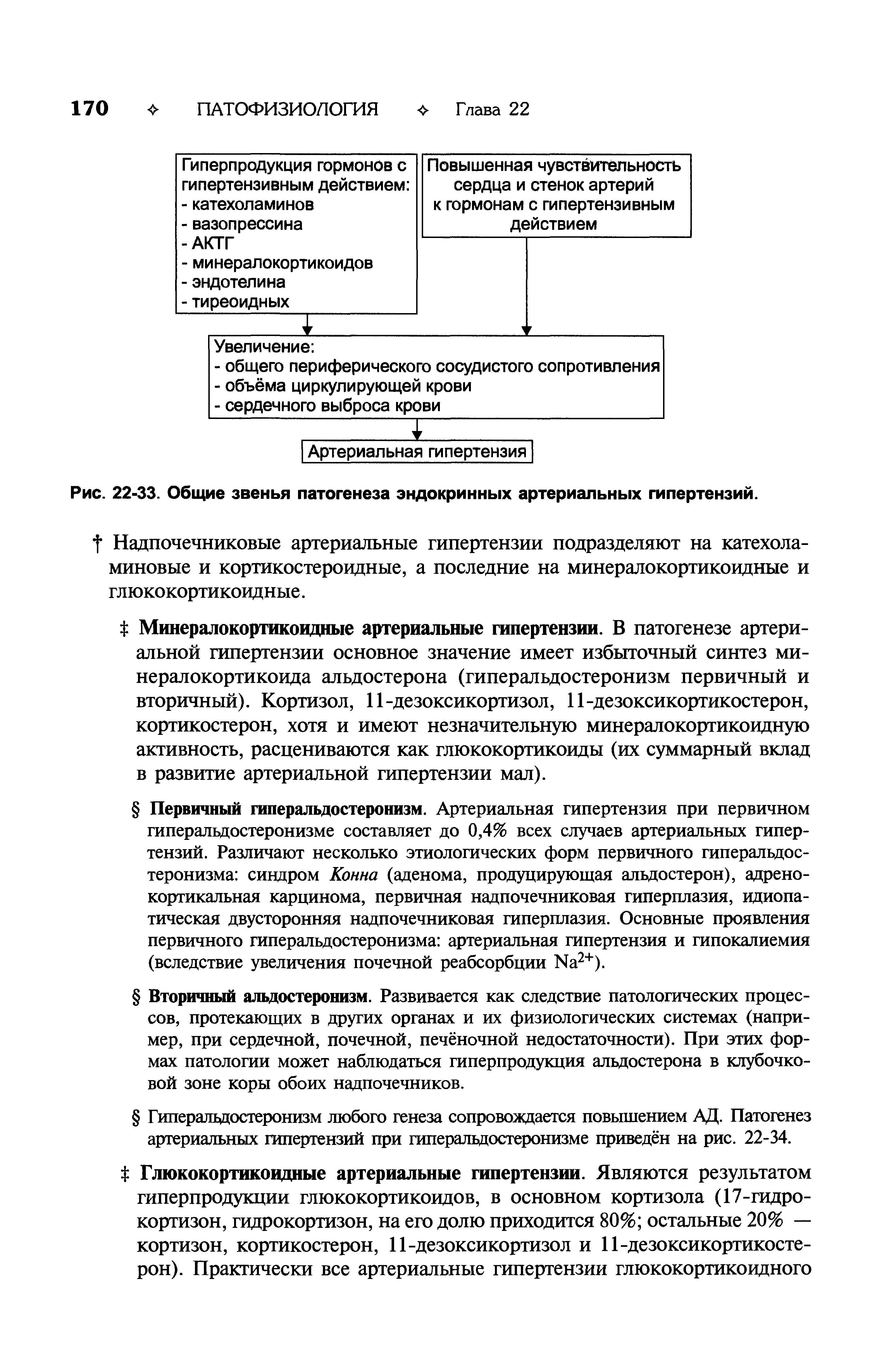 Рис. 22-33. Общие звенья патогенеза эндокринных артериальных гипертензий.