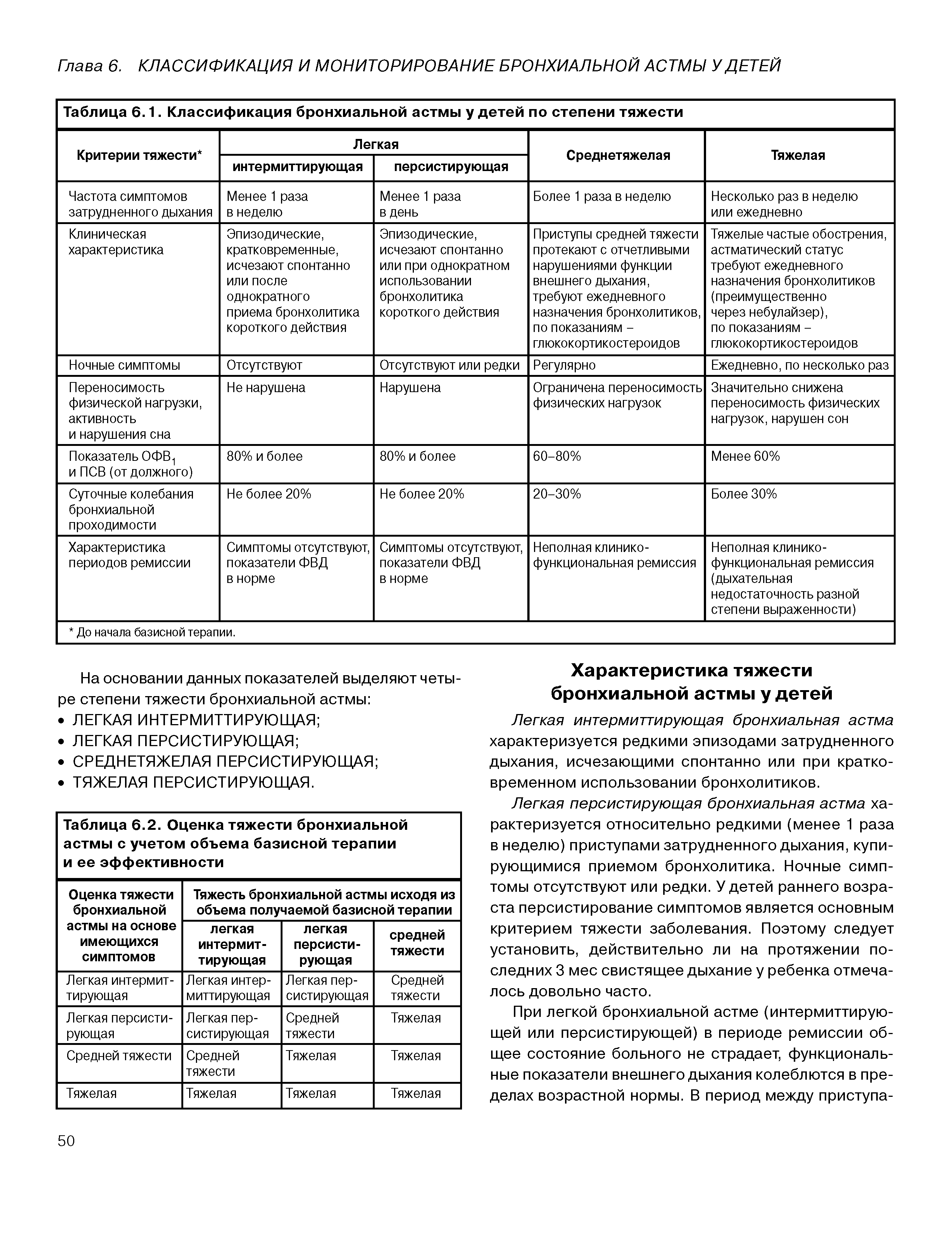 Таблица 6.2. Оценка тяжести бронхиальной астмы с учетом объема базисной терапии и ее эффективности ...