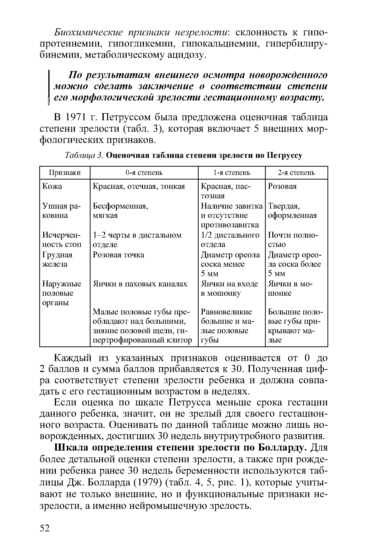 Таблица 3. Оценочная таблица степени зрелости по Петруссу...