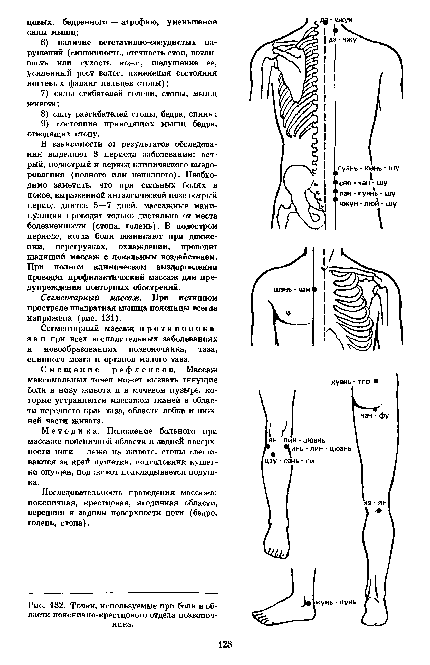 Рис. 132. Точки, используемые при боли в области пояснично-крестцового отдела позвоночника.