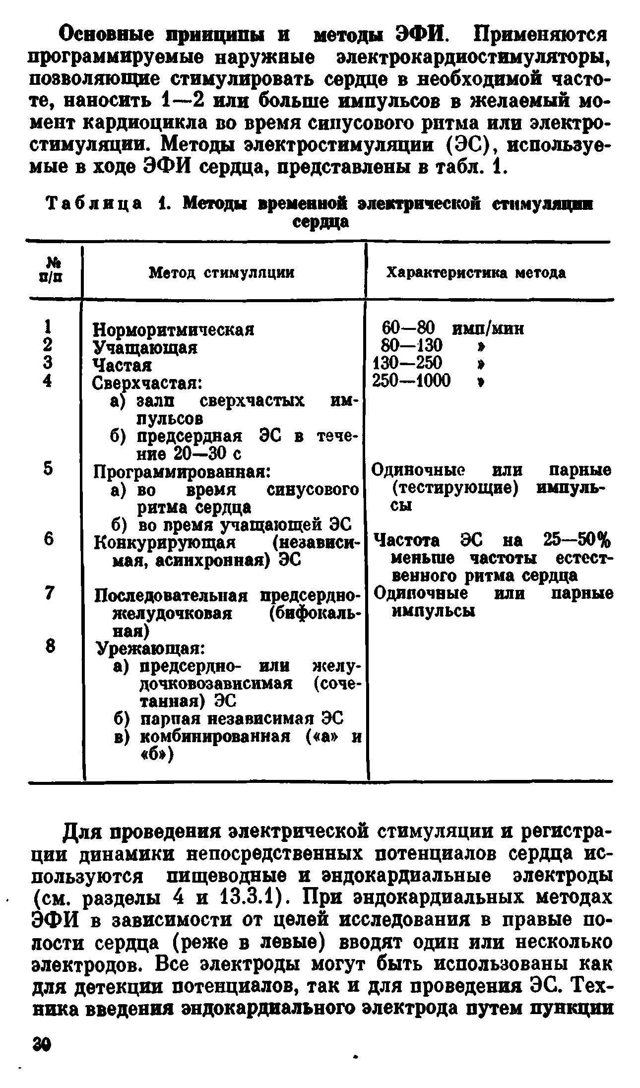 Таблица 1. Методы временной электрической стимуляции сердца...