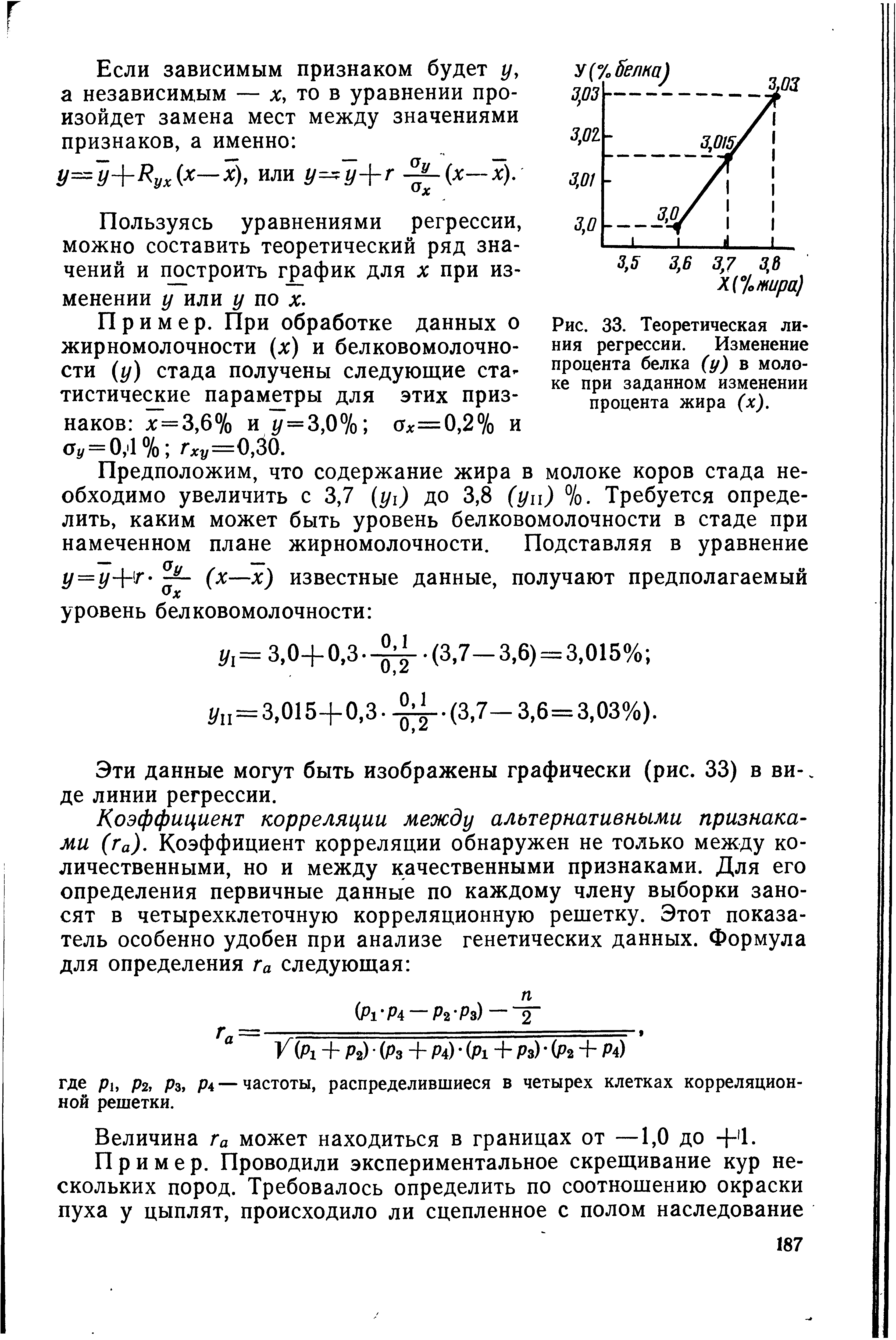 Рис. 33. Теоретическая линия регрессии. Изменение процента белка (у) в молоке при заданном изменении процента жира (х).