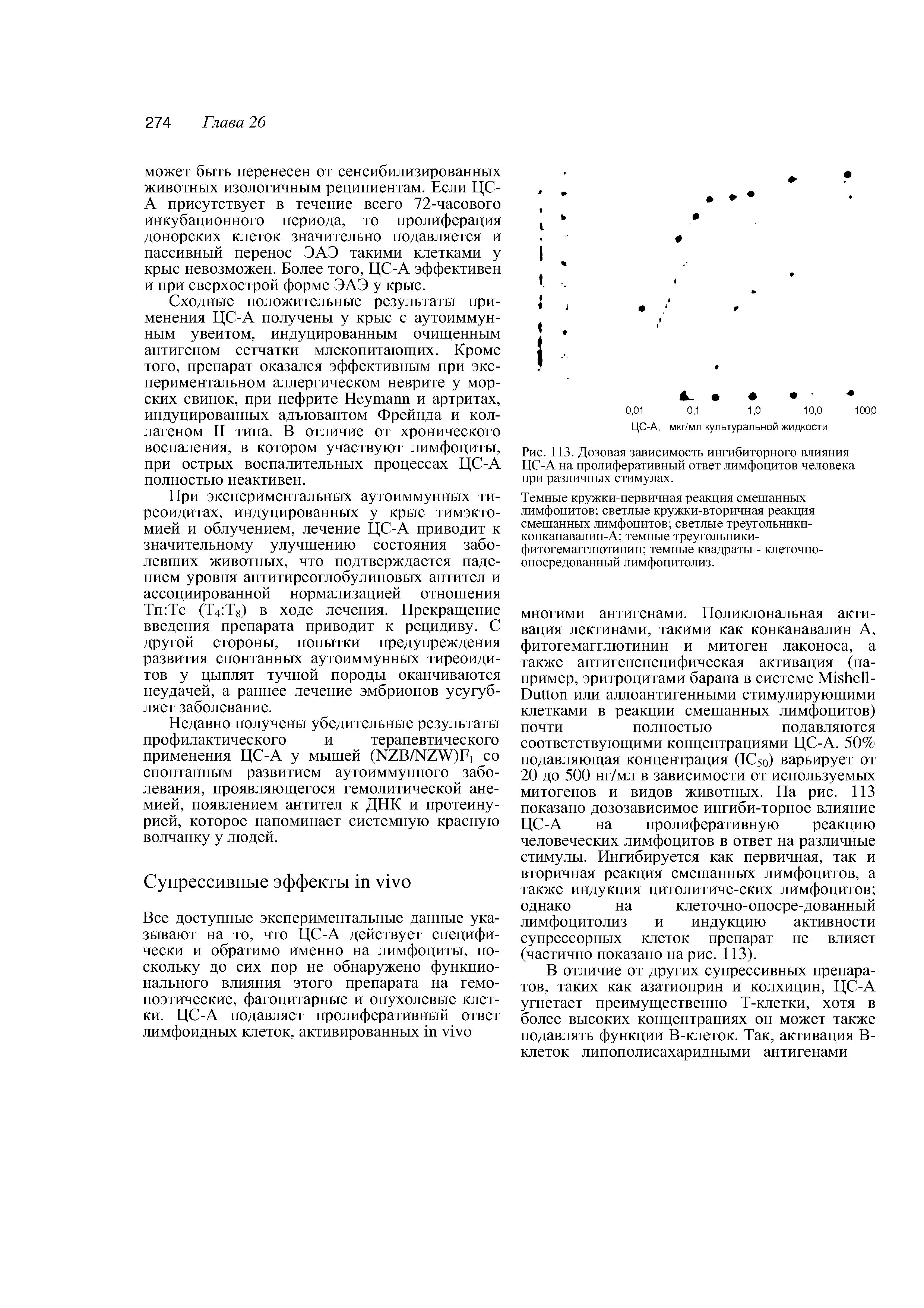 Рис. 113. Дозовая зависимость ингибиторного влияния ЦС-А на пролиферативный ответ лимфоцитов человека при различных стимулах.