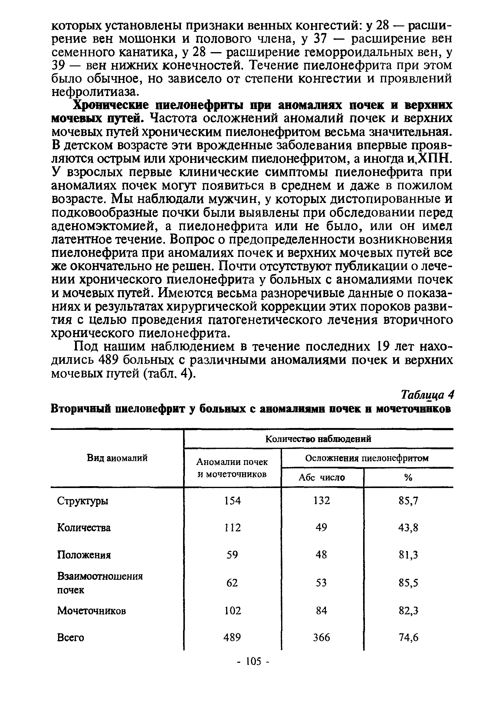 Таблица 4 Вторичный пиелонефрит у больных с аномалиями почек н мочеточников...