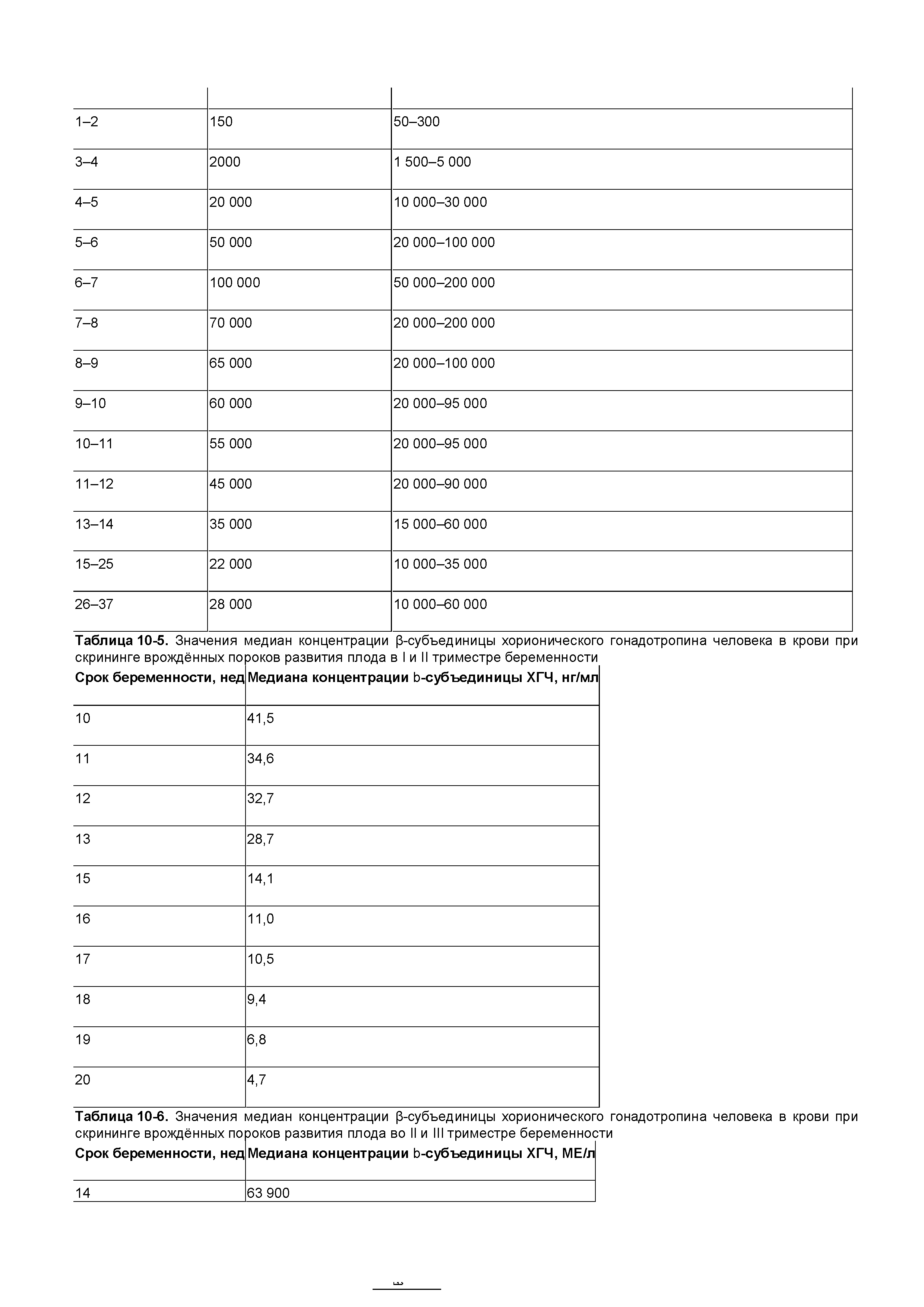 Таблица 10-6. Значения медиан концентрации р-субъединицы хорионического гонадотропина человека в крови при скрининге врождённых пороков развития плода во II и III триместре беременности...