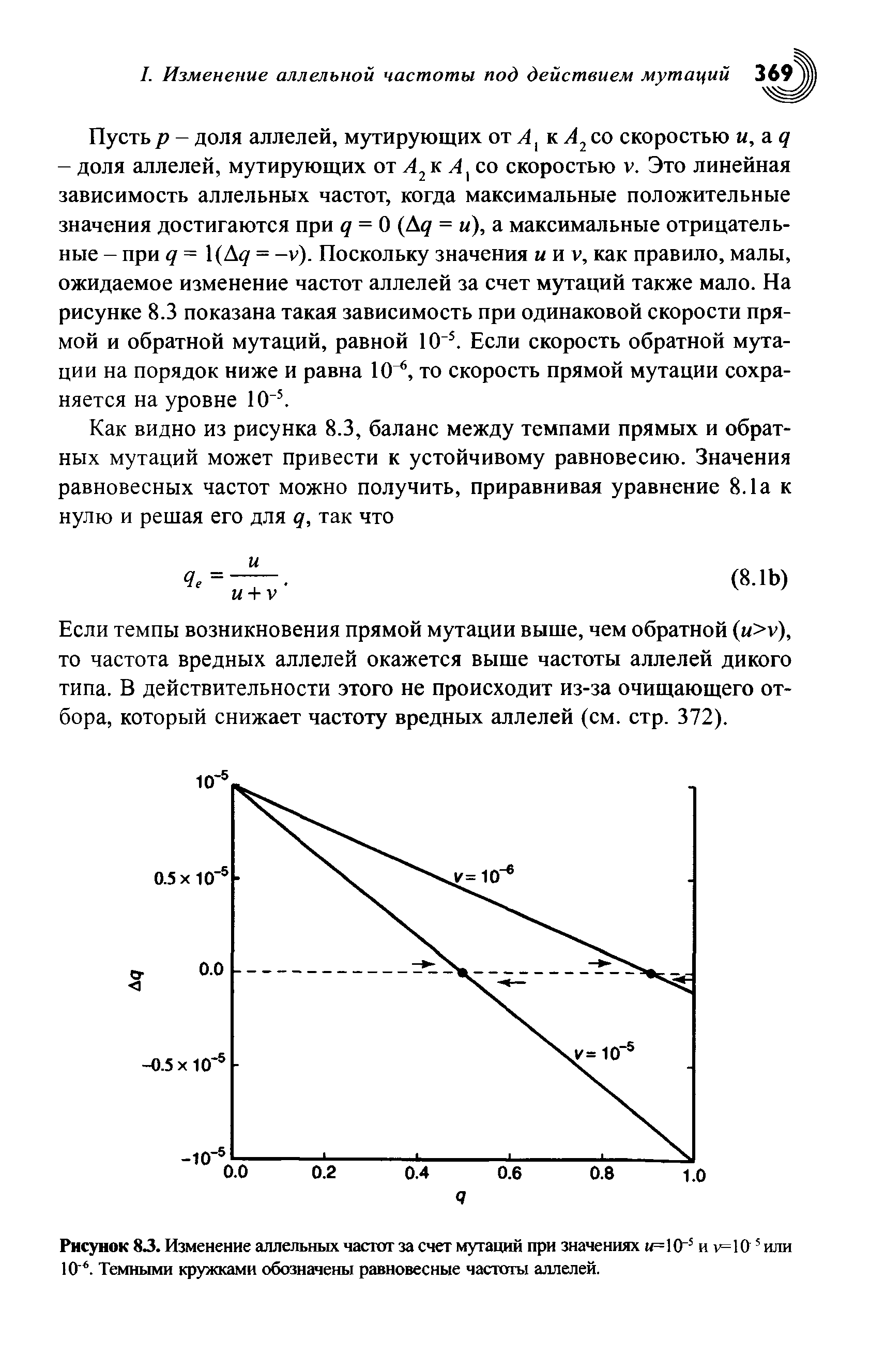 Рисунок 83. Изменение аллельных частот за счет мутаций при значениях и=10"5 и у-10 5 или 10А Темными кружками обозначены равновесные частоты аллелей.