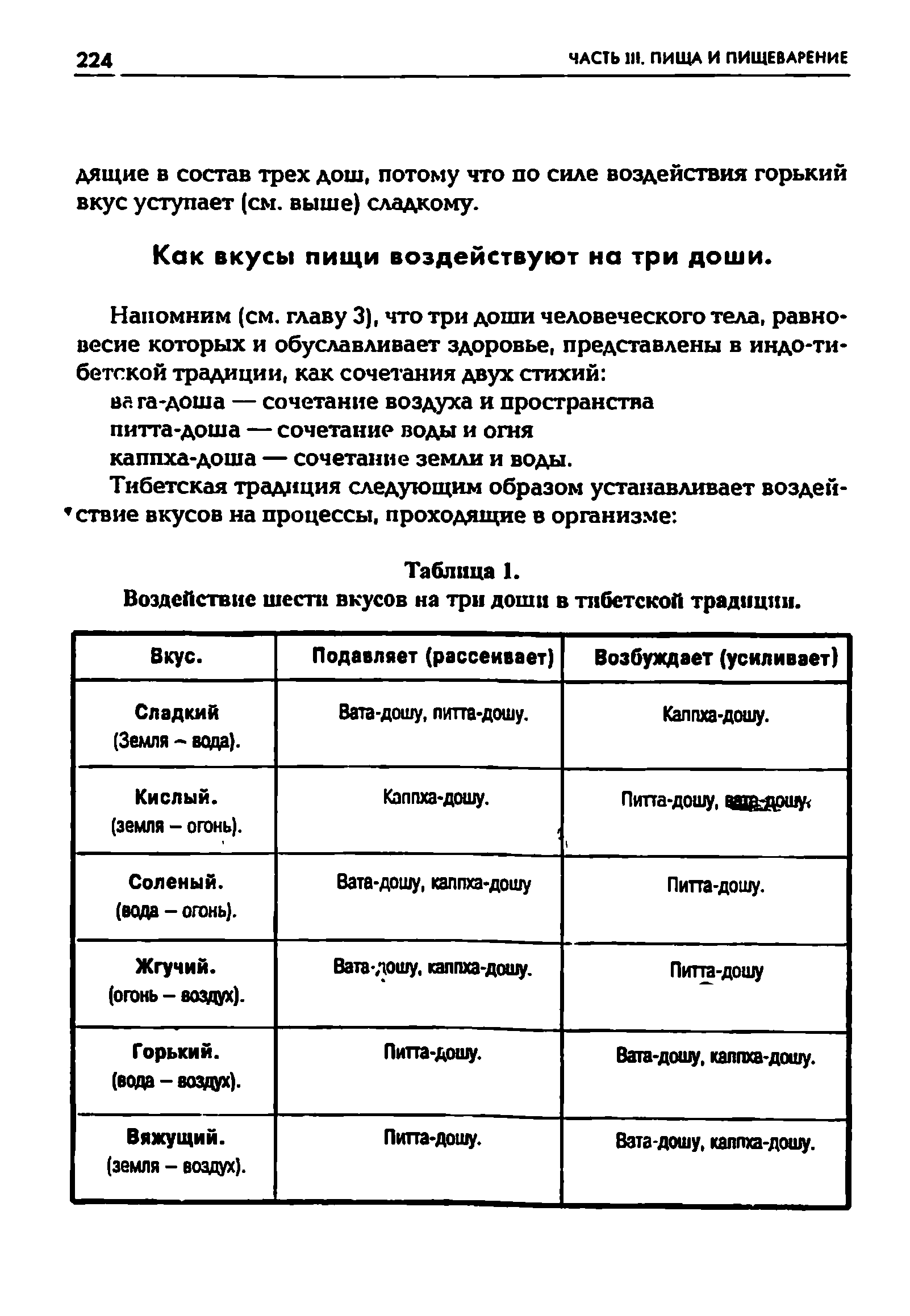 Таблица 1. Воздействие шести вкусов на три доши в тибетской традиции.