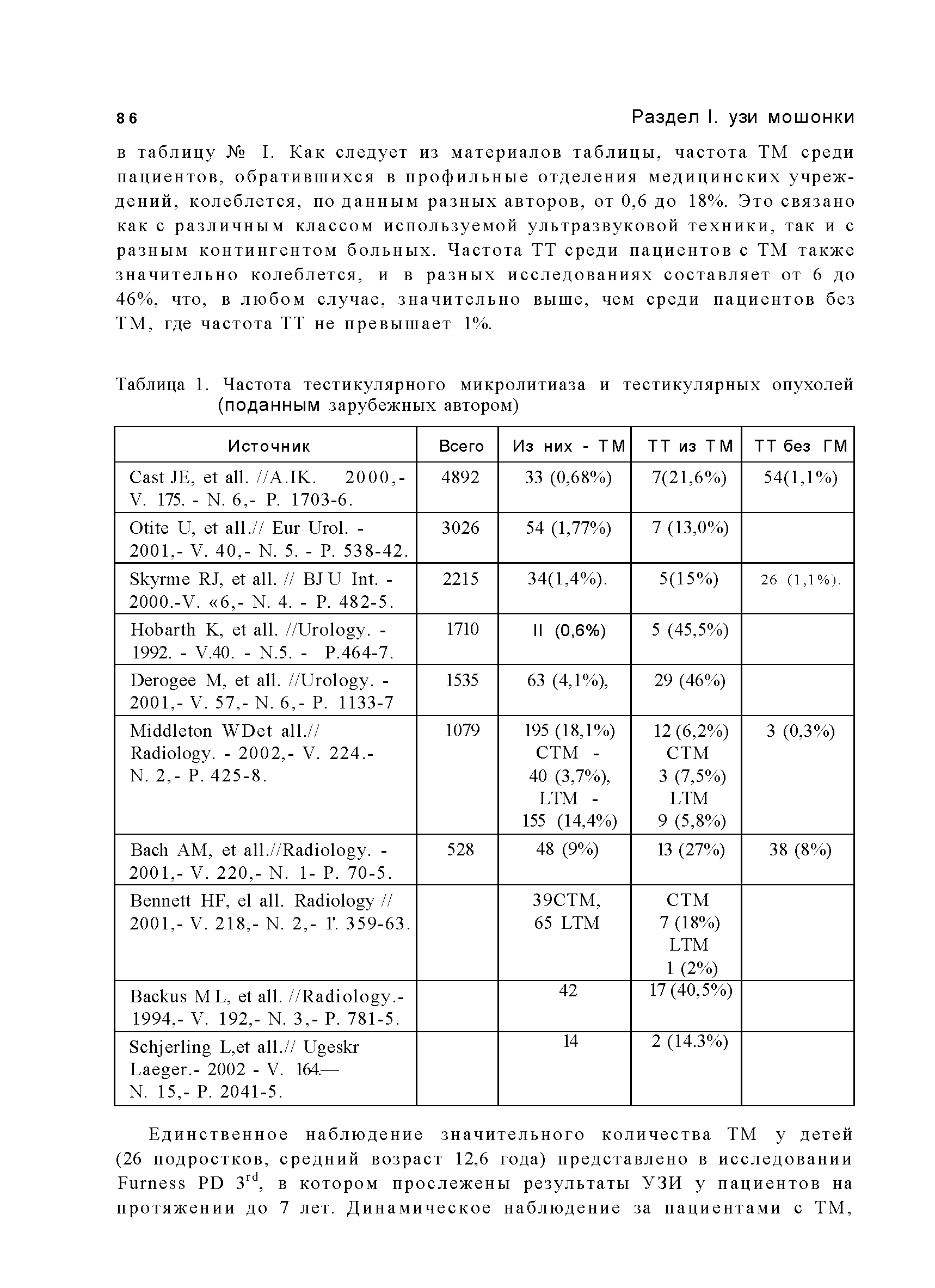 Таблица 1. Частота тестикулярного микролитиаза и тестикулярных опухолей (поданным зарубежных автором)...