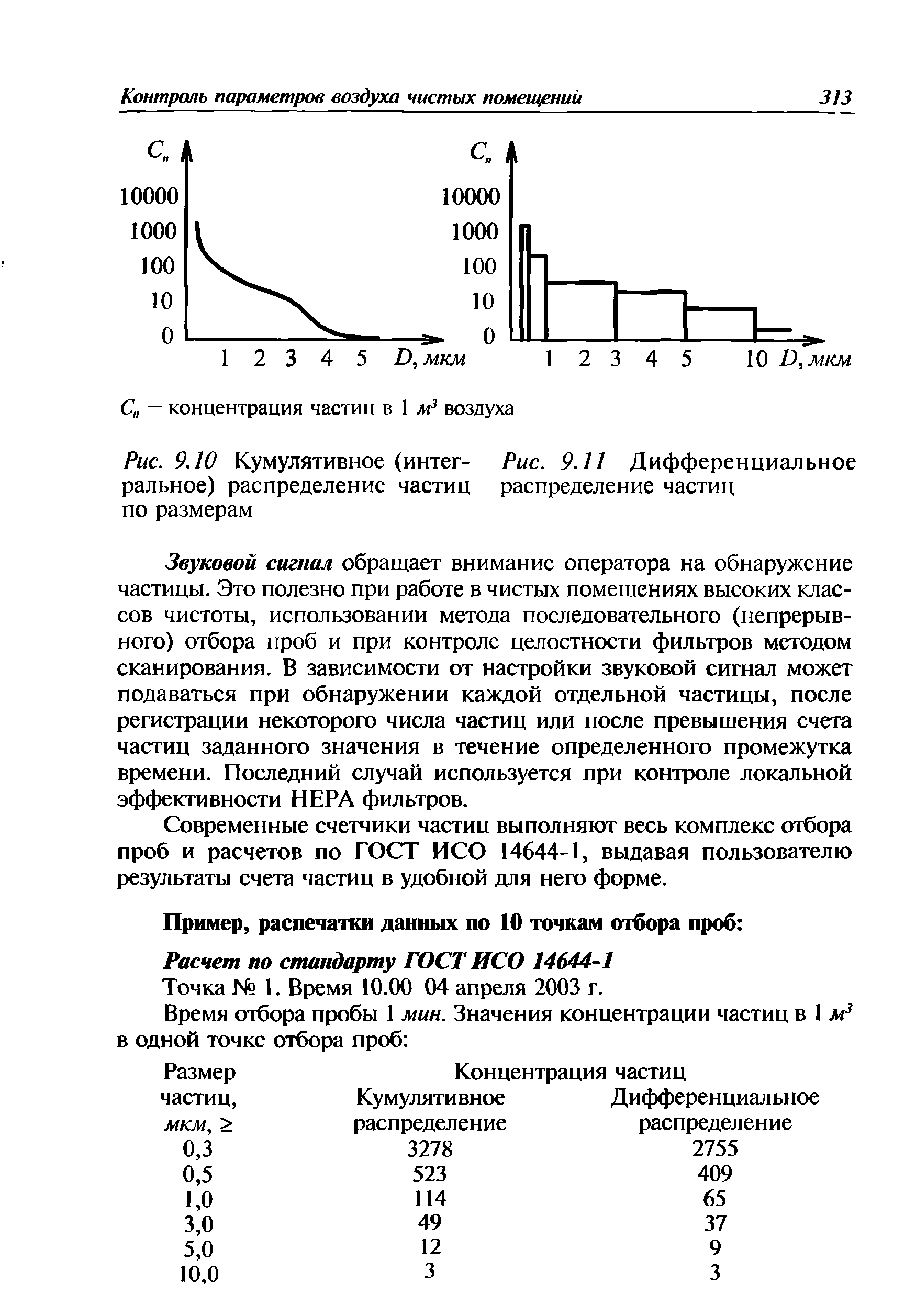 Рис. 9.10 Кумулятивное (интег- Рис. 9.11 Дифференциальное ральное) распределение частиц распределение частиц по размерам...