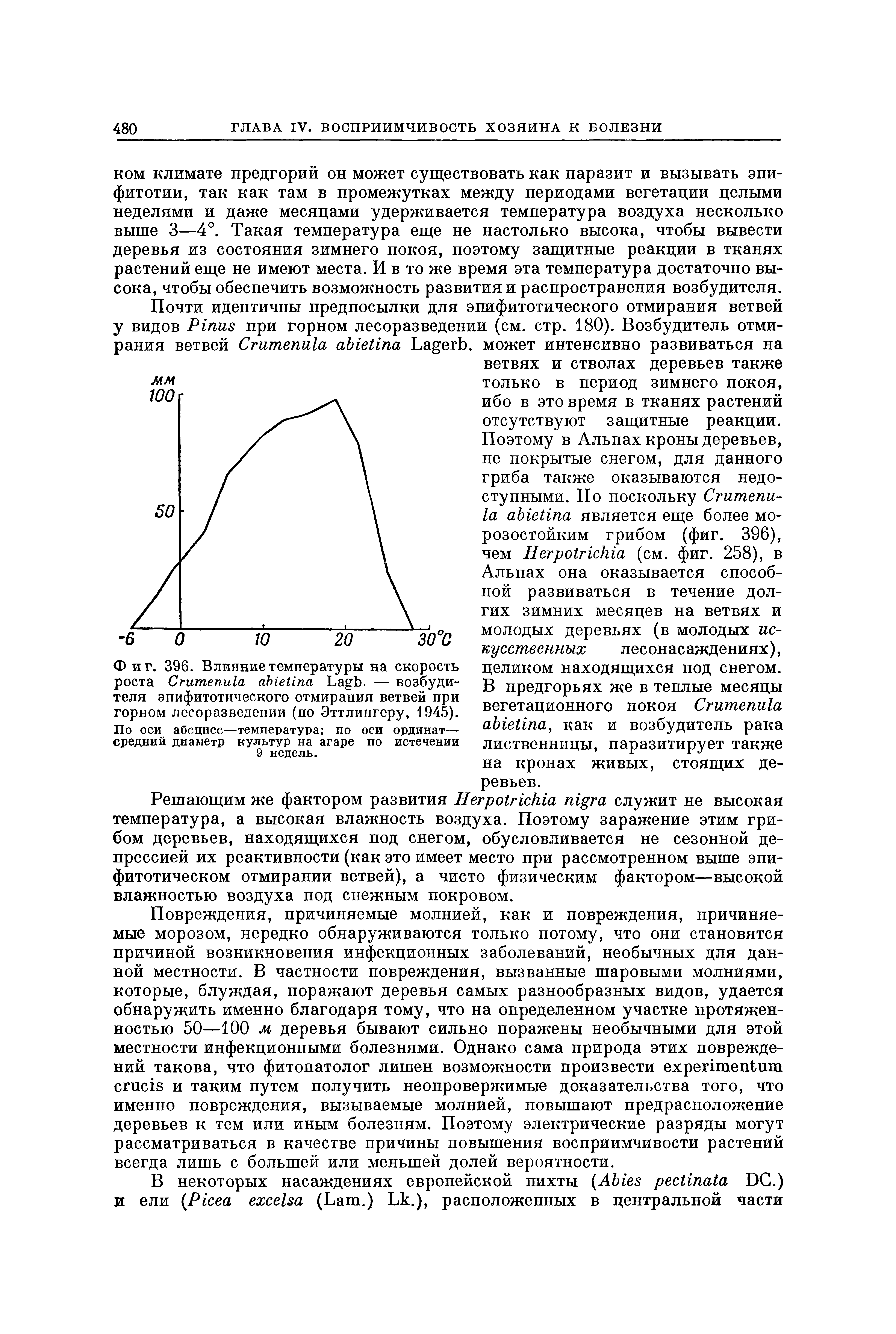 Фиг. 396. Влияние температуры на скорость роста С гите пи 1а аЫеИпа ЬадЬ. — возбудителя эпифитотического отмирания ветвей при горном лесоразведении (по Эттлингеру, 1945). По оси абсцисс—температура по оси ординат— средний диаметр культур на агаре по истечении 9 недель.