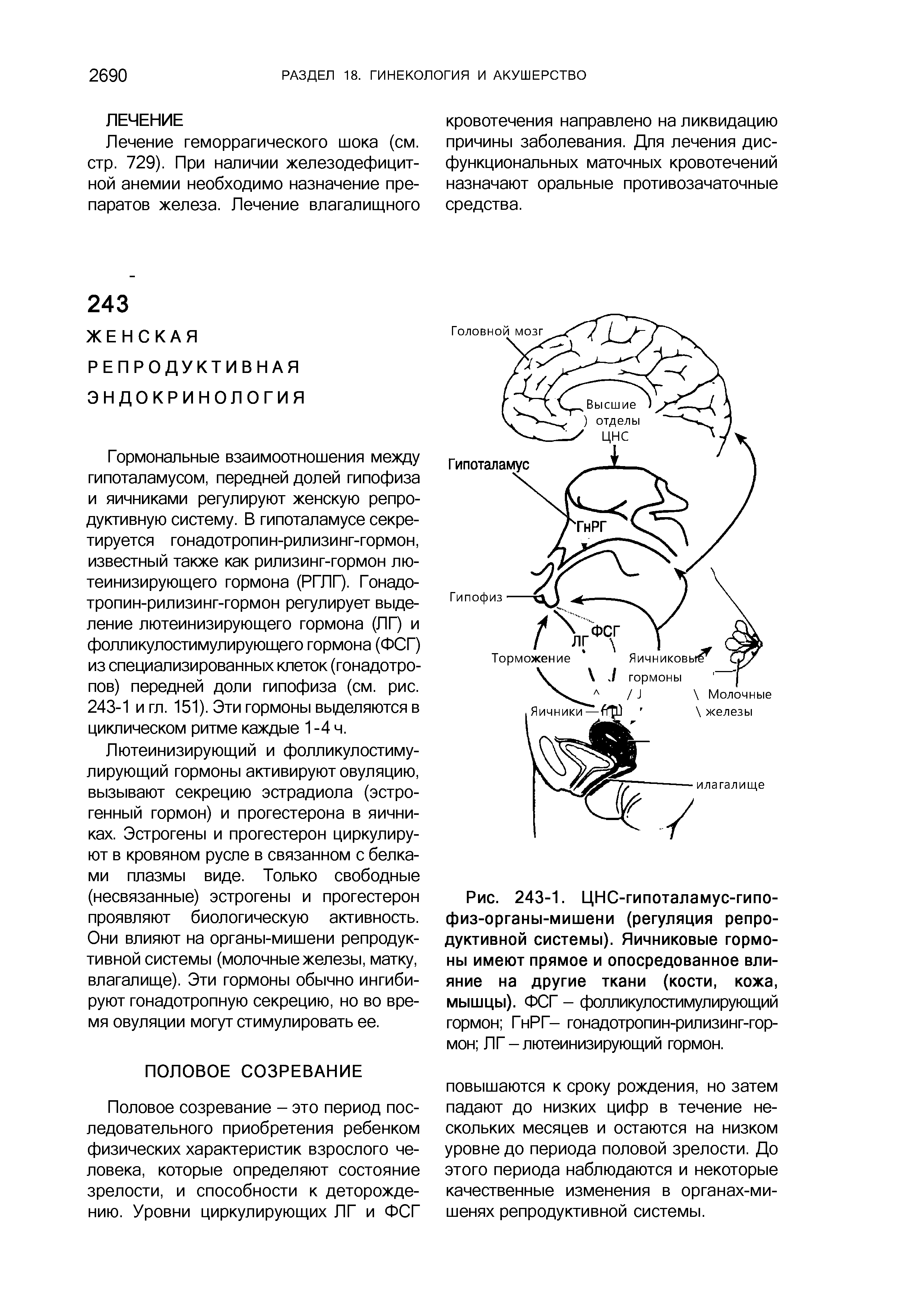 Рис. 243-1. ЦНС-гипоталамус-гипо-физ-органы-мишени (регуляция репродуктивной системы). Яичниковые гормоны имеют прямое и опосредованное влияние на другие ткани (кости, кожа, мышцы). ФСГ - фолликулостимулирующий гормон ГнРГ- гонадотропин-рилизинг-гор-мон ЛГ-лютеинизирующий гормон.