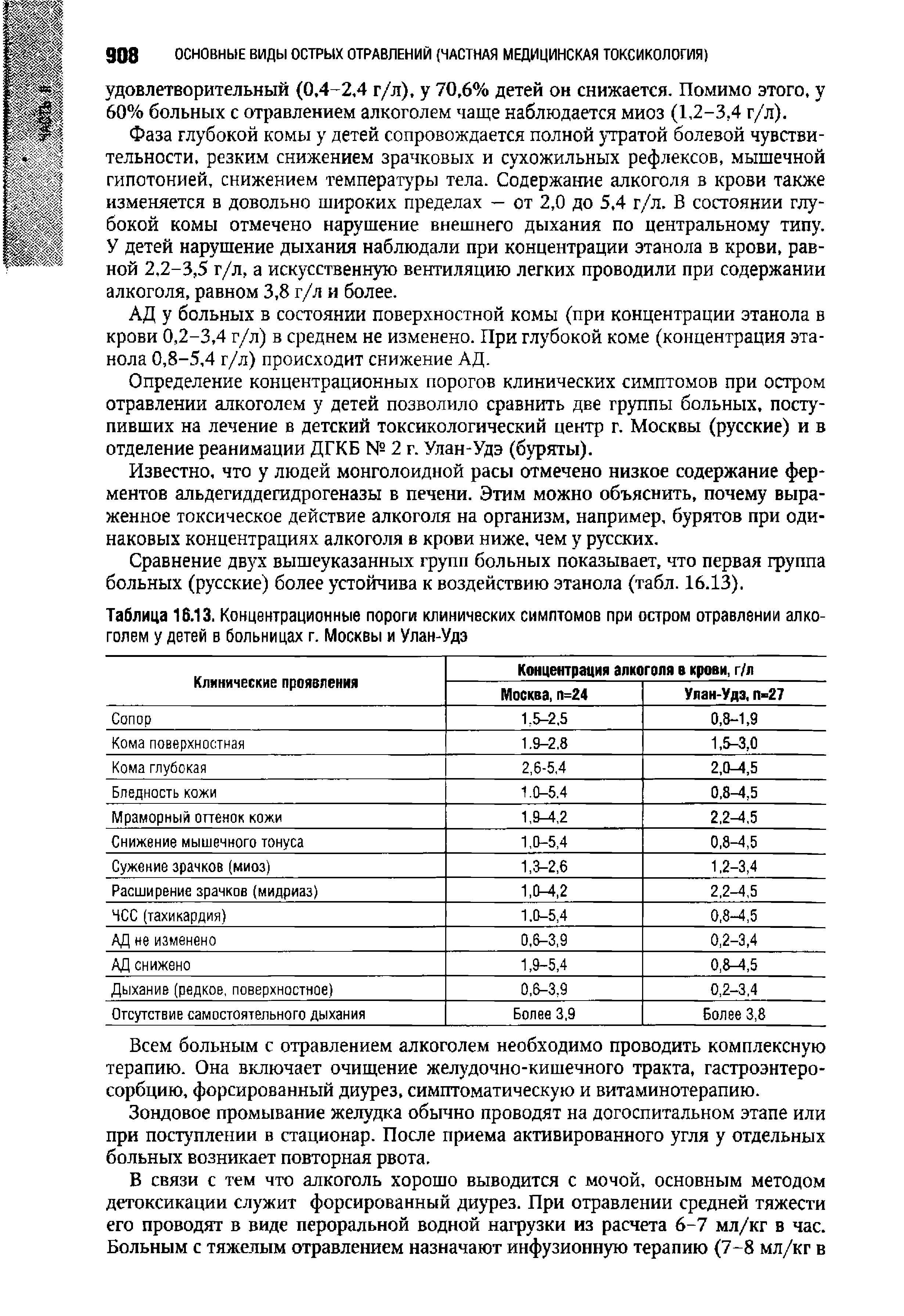 Таблица 16.13. Концентрационные пороги клинических симптомов при остром отравлении алкоголем у детей в больницах г. Москвы и Улан-Удэ...