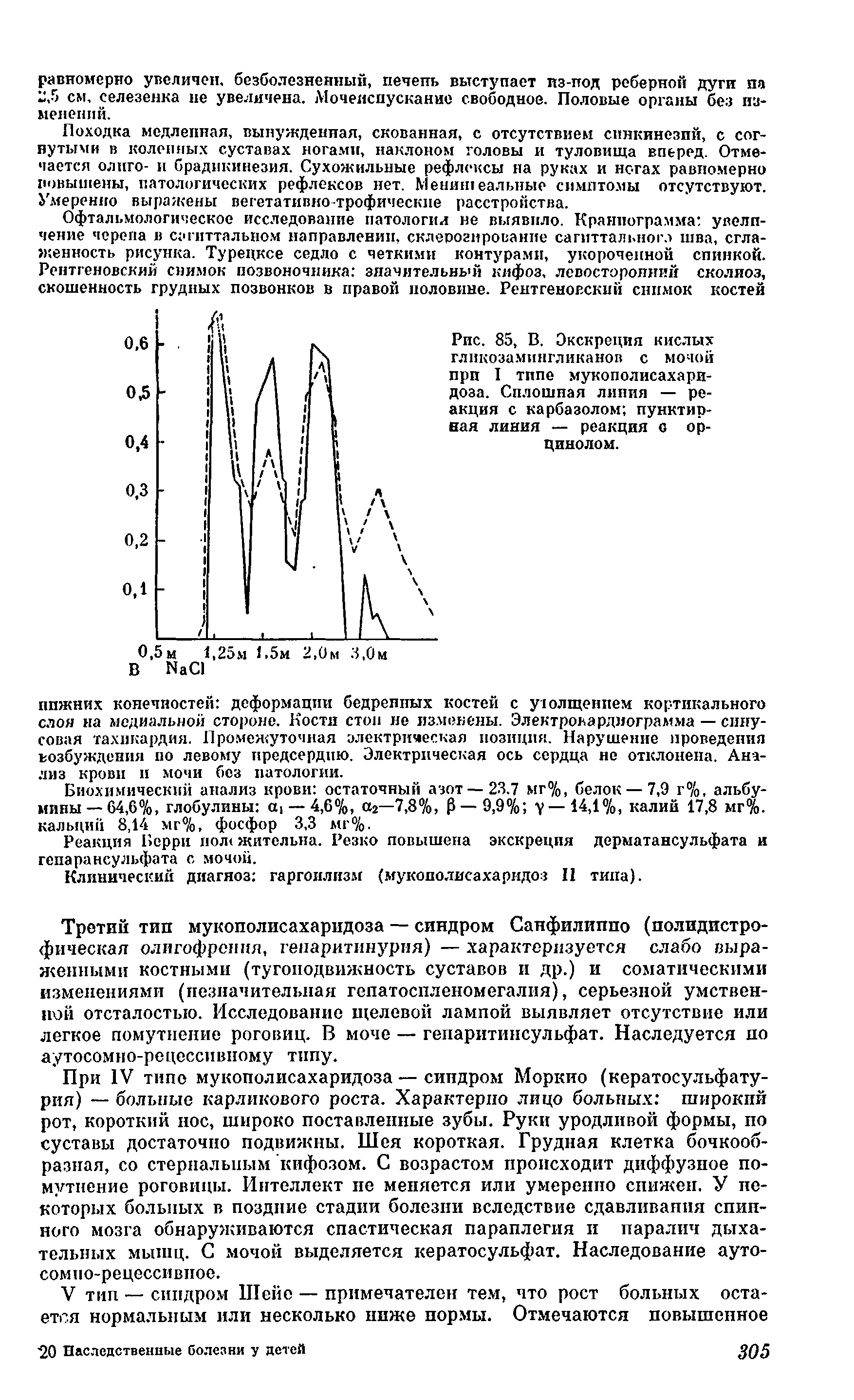 Рис. 85, В. Экскреция кислых гликозамингликанов с мочой прп I типе мукополисахаридоза. Сплошная линия — реакция с карбазолом пунктирная линия — реакция о ор-цинолом.