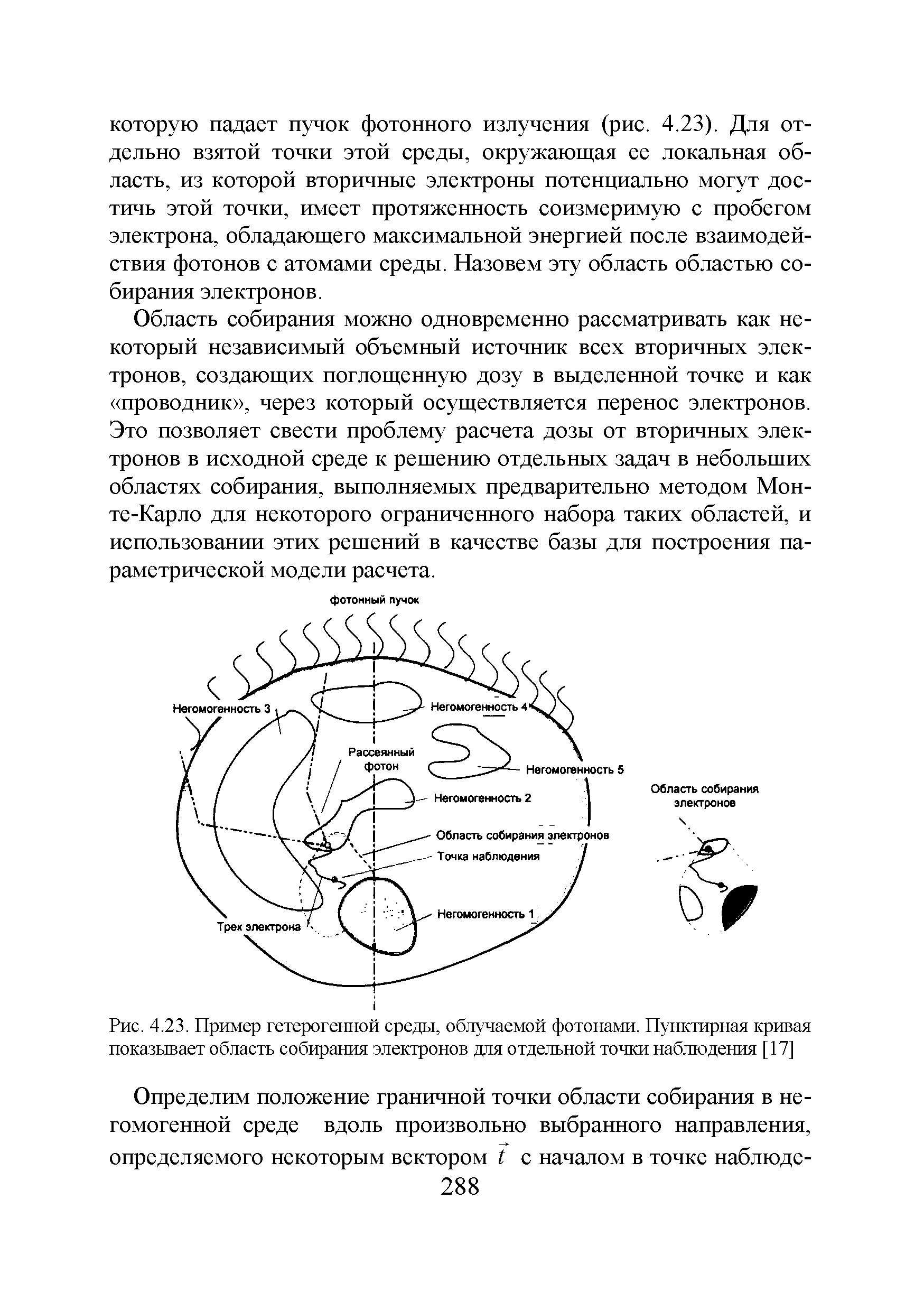 Рис. 4.23. Пример гетерогенной среды, облучаемой фотонами. Пунктирная кривая показывает область собирания электронов для отдельной точки наблюдения [17]...