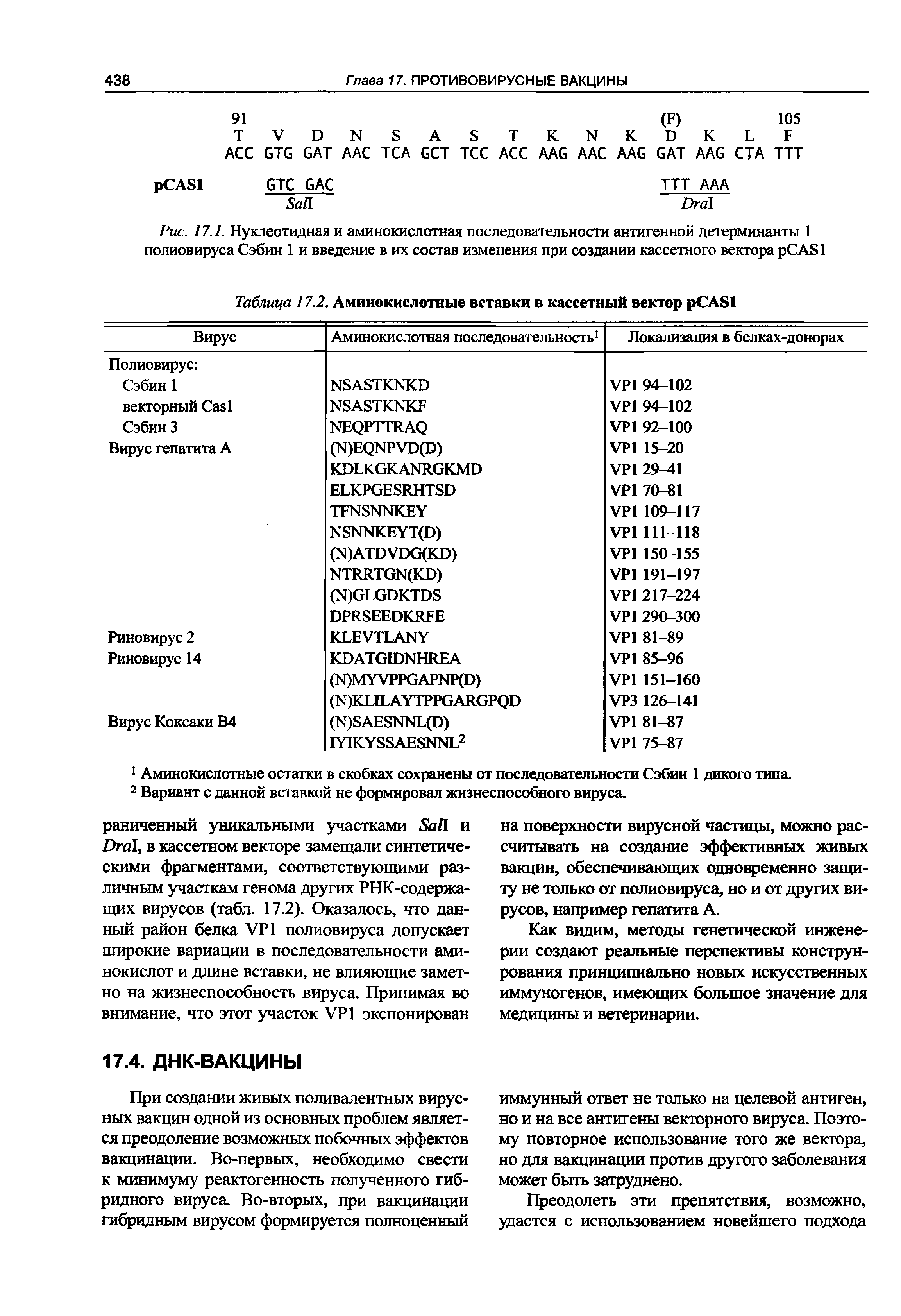 Рис. 17.1. Нуклеотидная и аминокислотная последовательности антигенной детерминанты 1 полиовируса Сэбин 1 и введение в их состав изменения при создании кассетного вектора рСАБ1...
