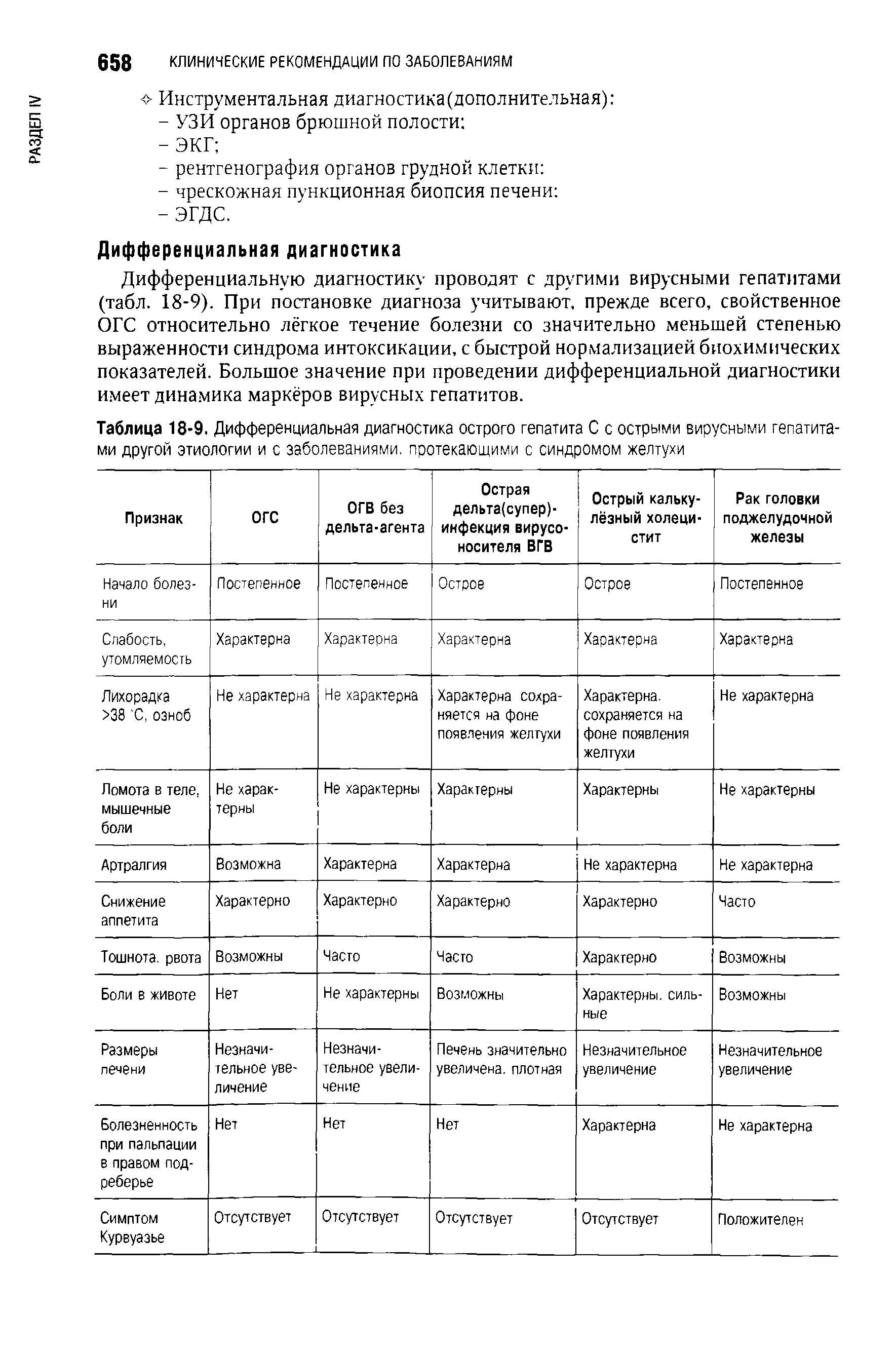 Таблица 18-9. Дифференциальная диагностика острого гепатита С с острыми вирусными гепатитами другой этиологии и с заболеваниями, протекающими с синдромом желтухи...