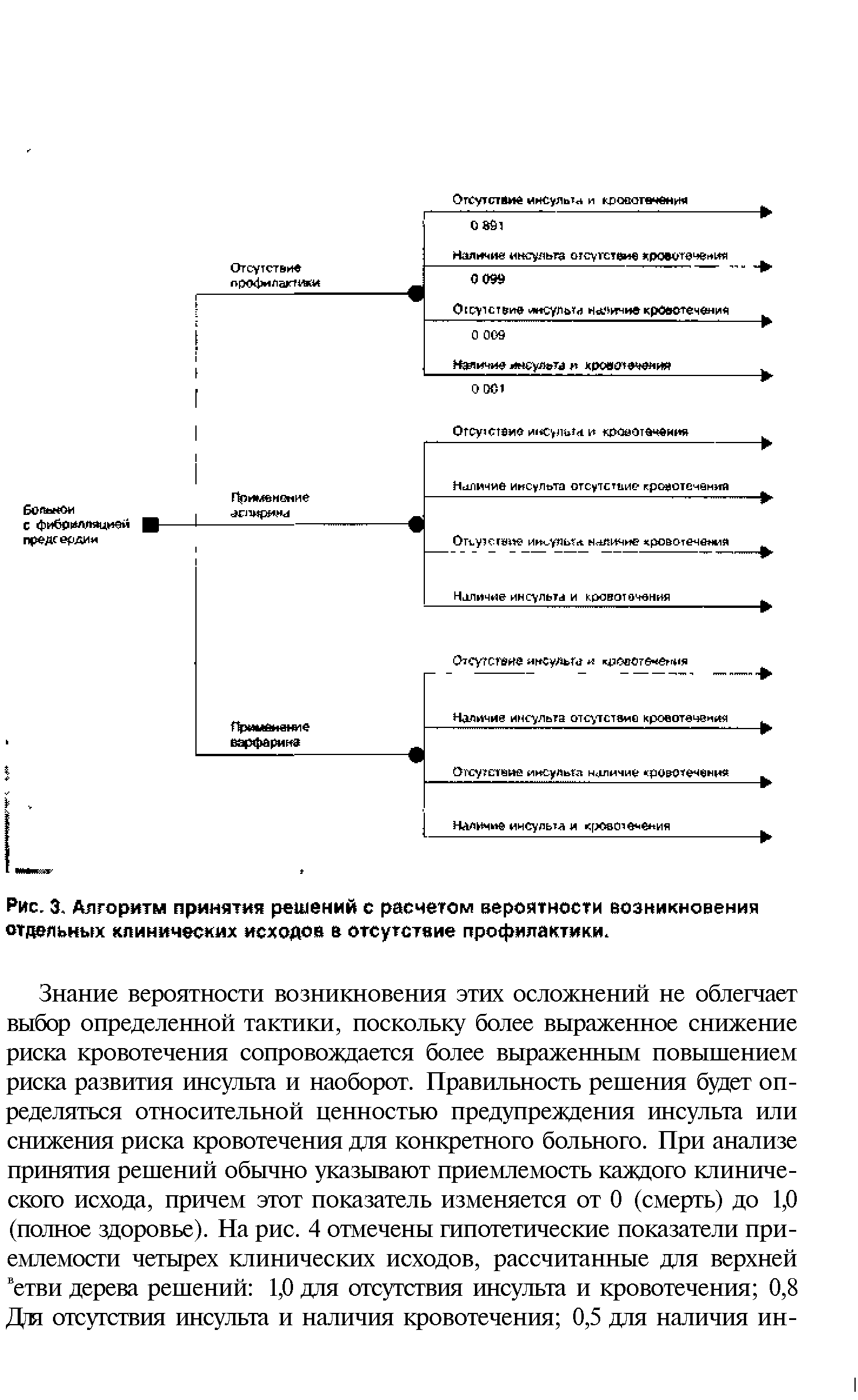 Рис. 3. Алгоритм принятия решений с расчетом вероятности возникновения отдельных клинических исходов в отсутствие профилактики.