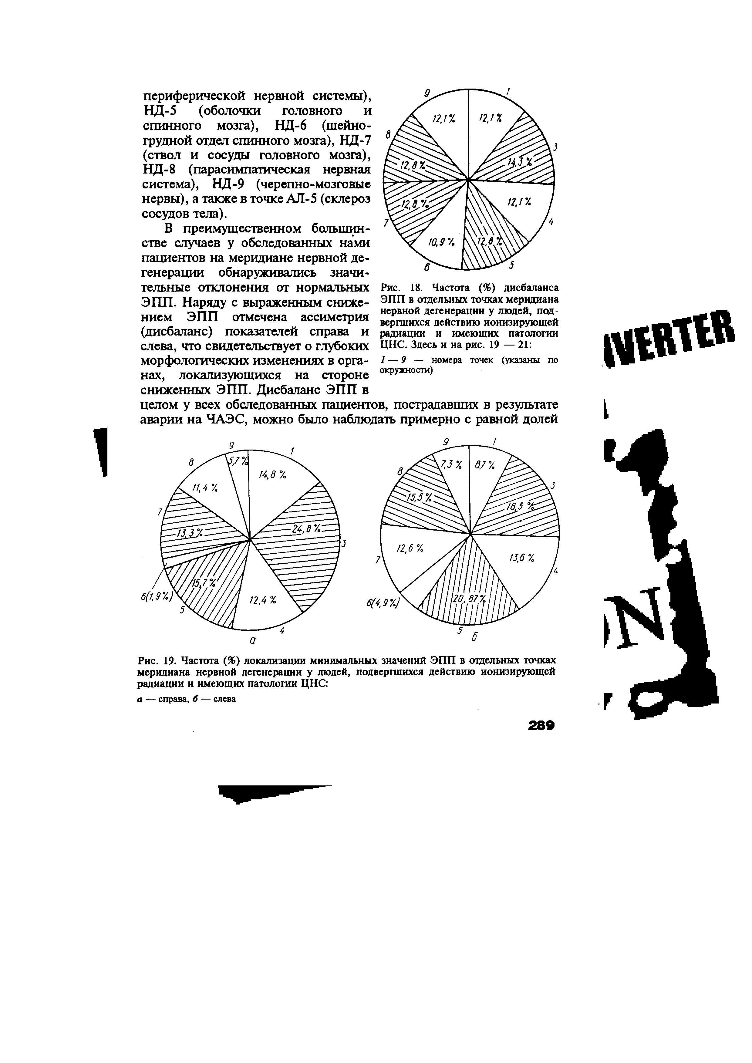 Рис. 18. Частота (%) дисбаланса ЭПП в отдельных точках меридиана нервной дегенерации у людей, подвергшихся действию ионизирующей радиации и имеющих патологии ЦНС. Здесь и на рис. 19 — 21 ...