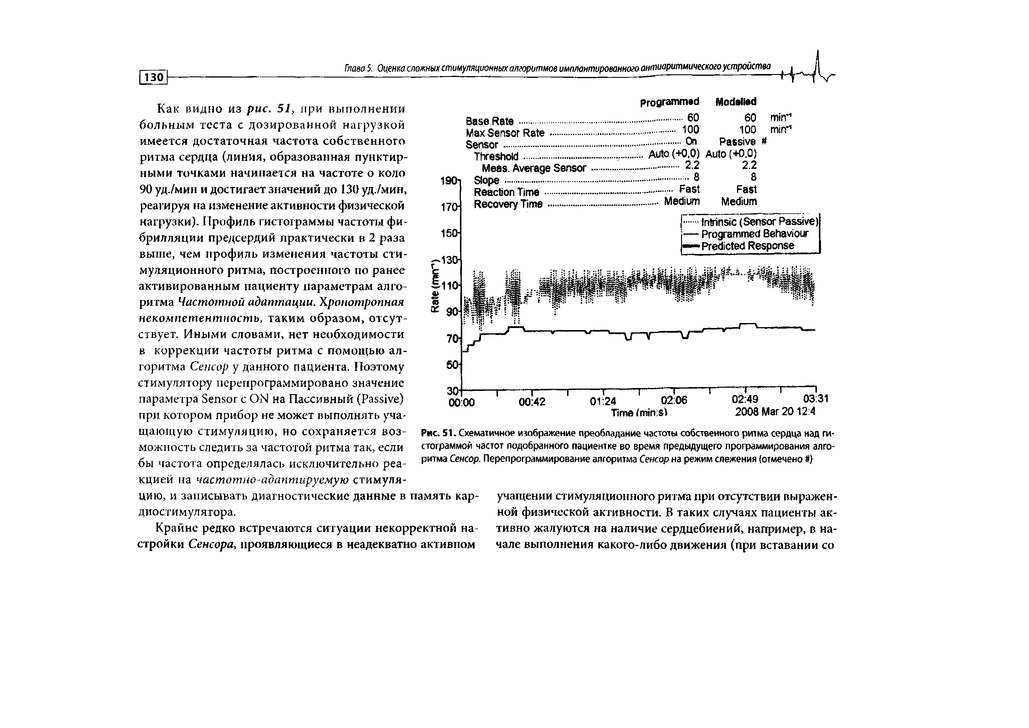 Рис. 51. Схематичное изображение преобладание частоты собственного ритма сердца над гистограммой частот подобранного пациентке во время предыдущего программирования алгоритма Сенсор. Перепрограммирование алгоритма Сенсор на режим слежения (отмечено )...