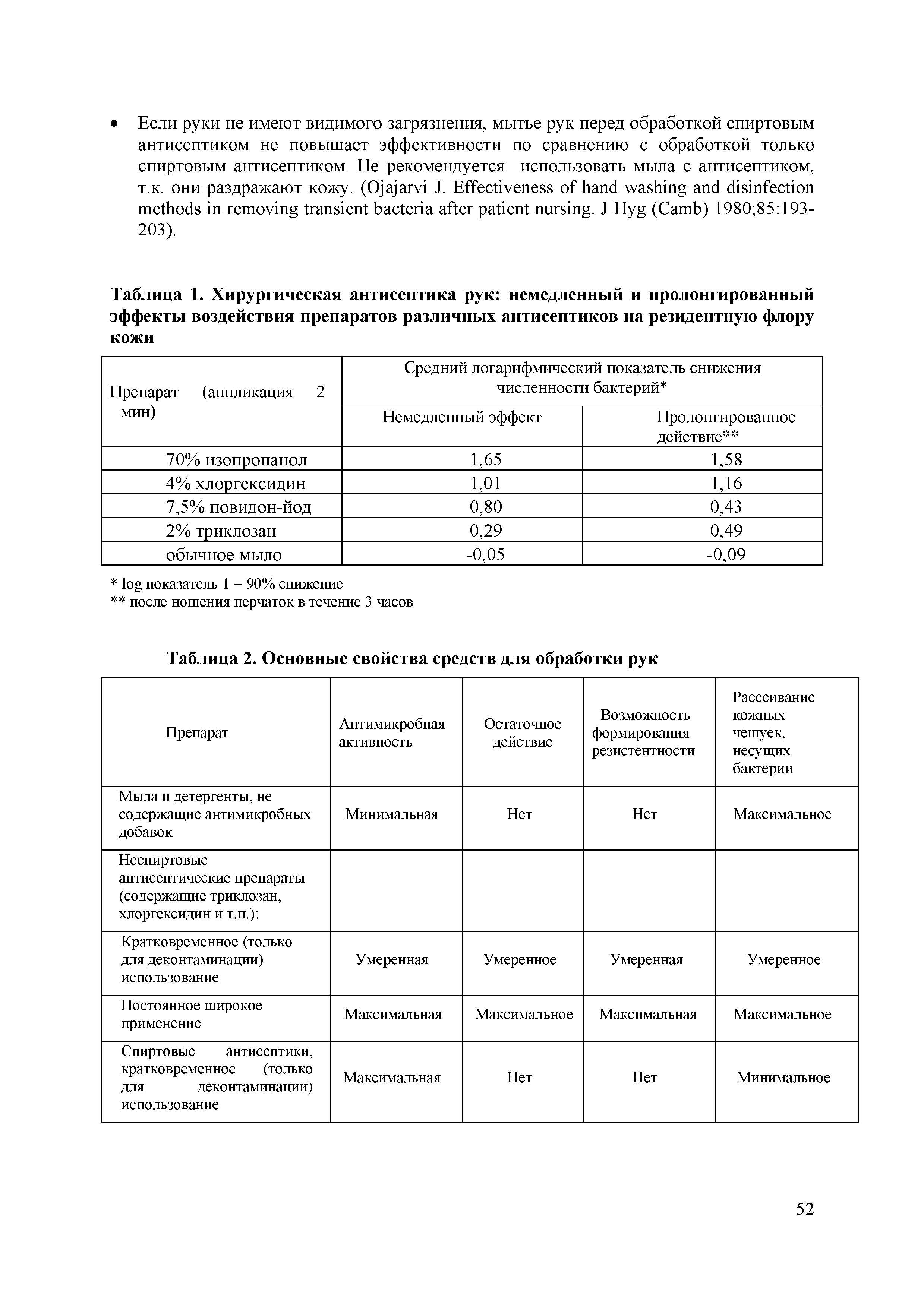 Таблица 1. Хирургическая антисептика рук немедленный и пролонгированный эффекты воздействия препаратов различных антисептиков на резидентную флору кожи...