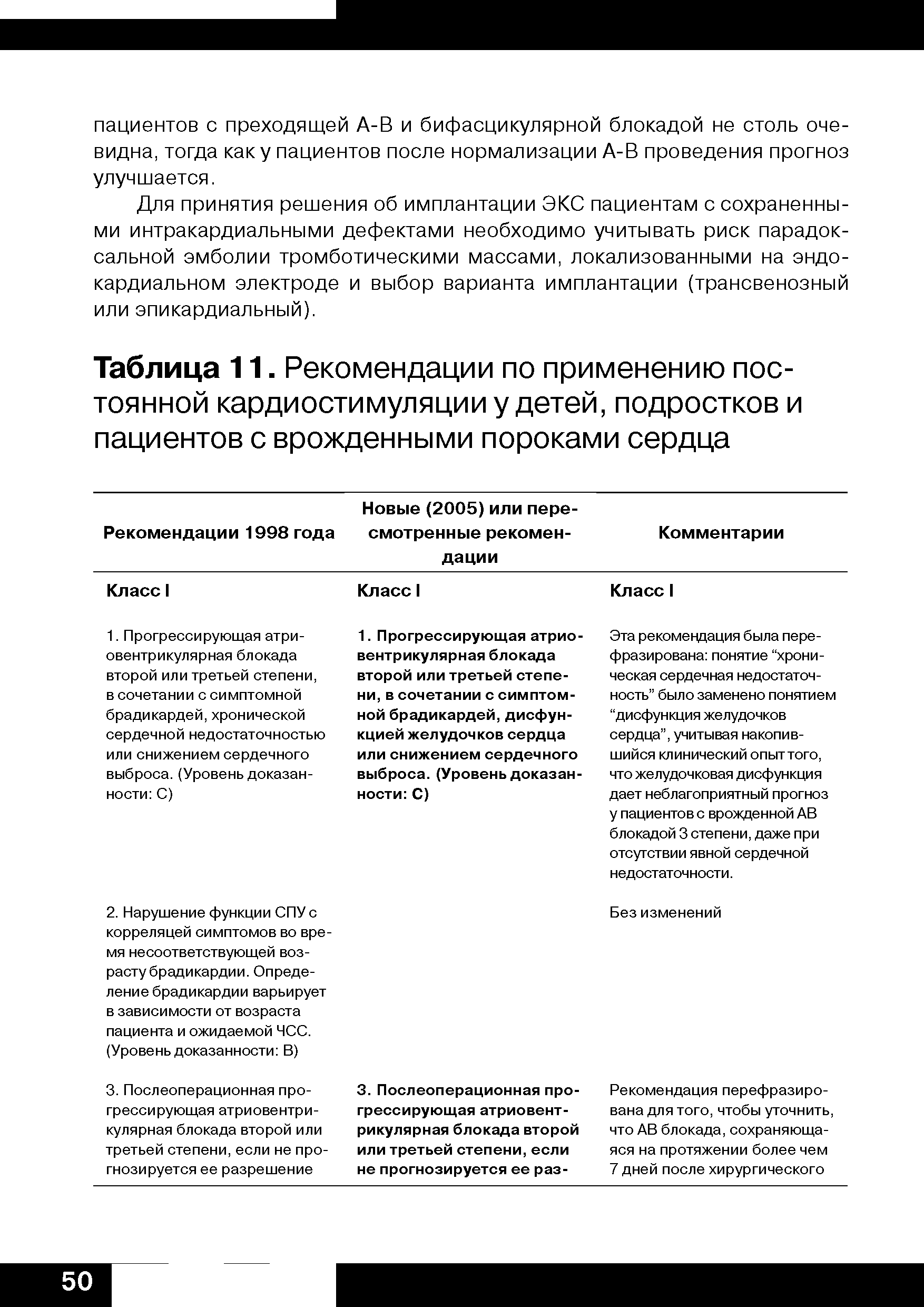 Таблица 11. Рекомендации по применению постоянной кардиостимуляции у детей, подростков и пациентов с врожденными пороками сердца...