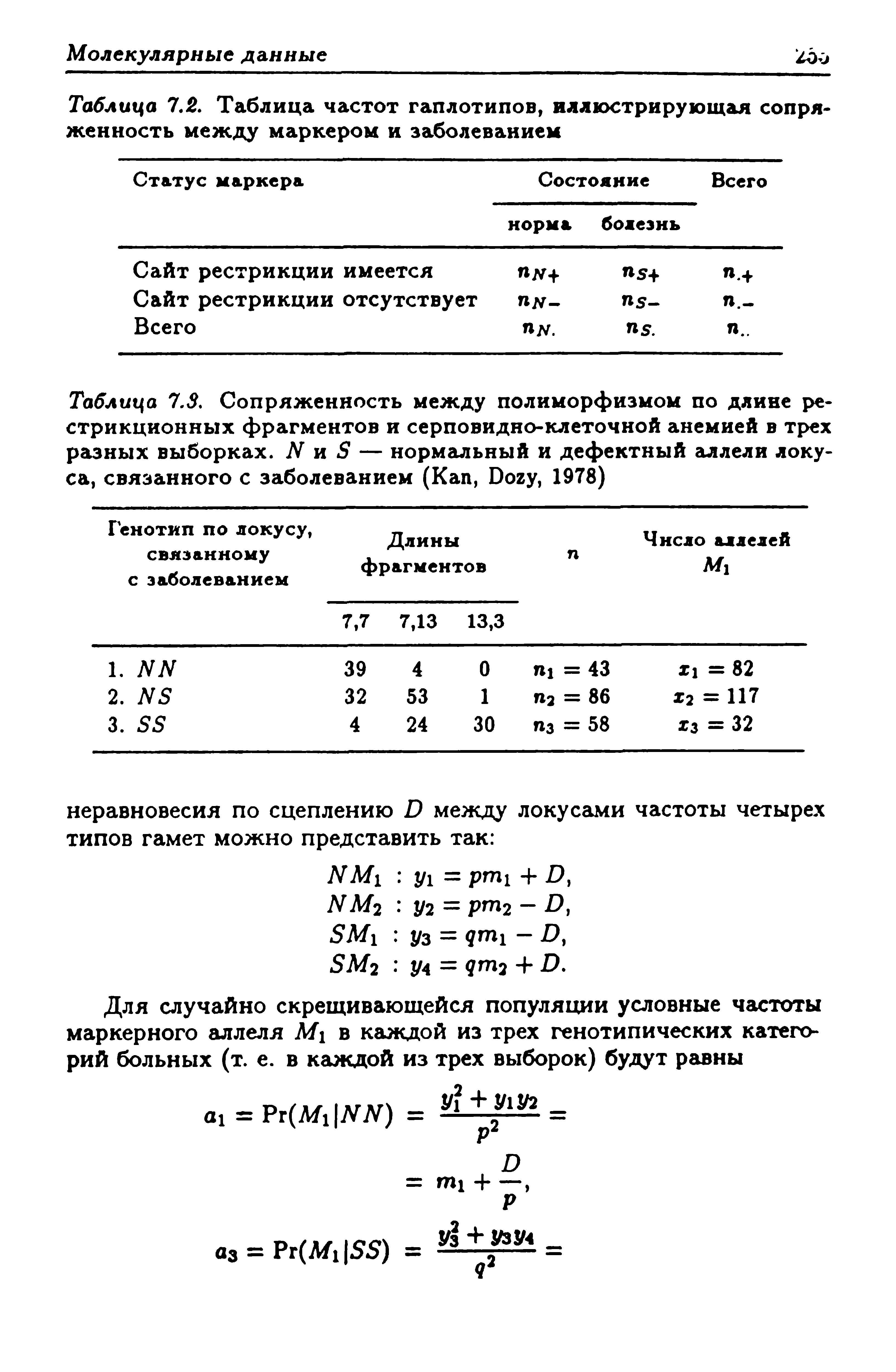 Таблица 7.3. Сопряженность между полиморфизмом по длине рестрикционных фрагментов и серповидно-клеточной анемией в трех разных выборках. N и S — нормальный и дефектный аллели локуса, связанного с заболеванием (K , D , 1978)...