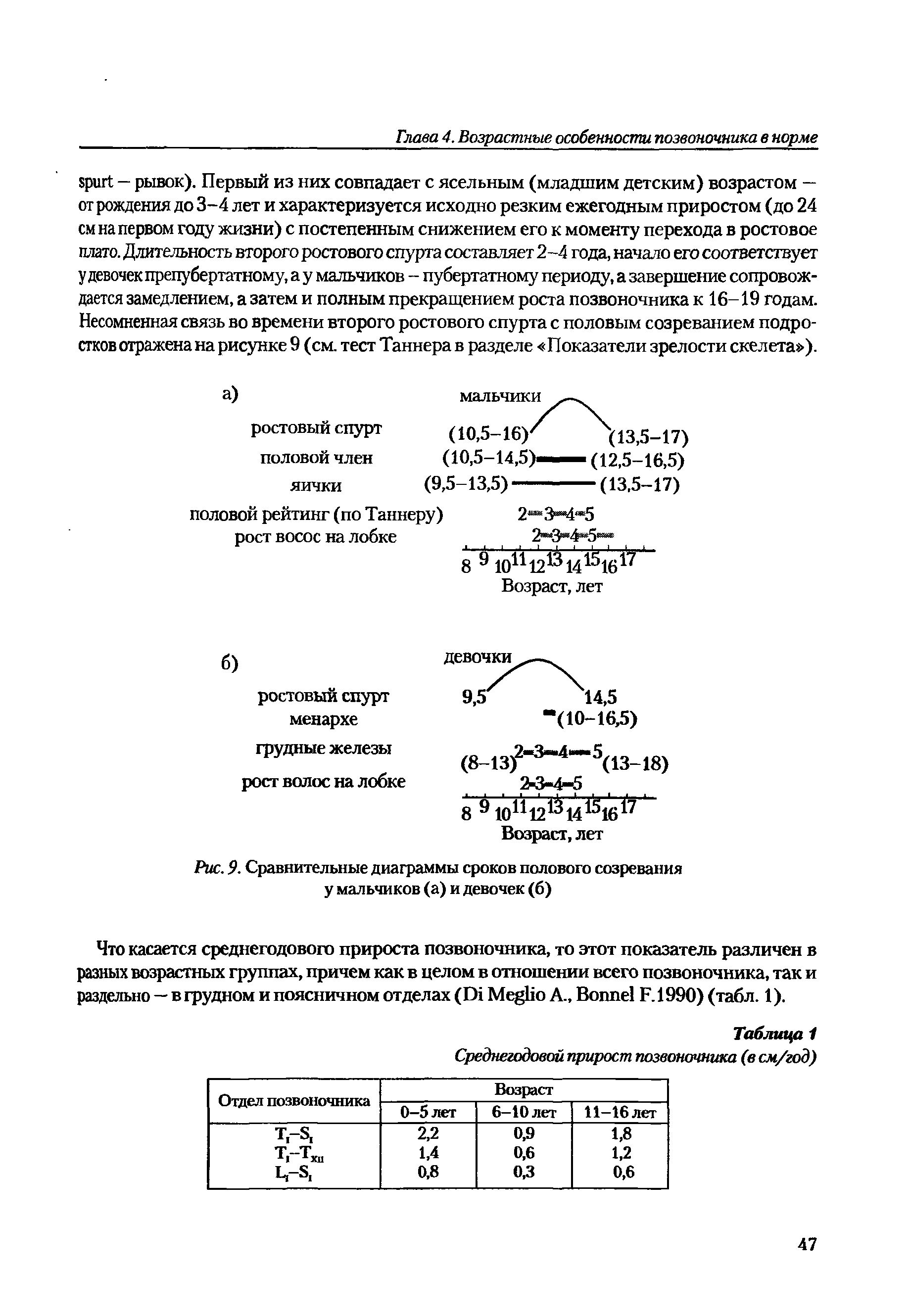 Рис. 9. Сравнительные диаграммы сроков полового созревания у мальчиков (а) и девочек (б)...