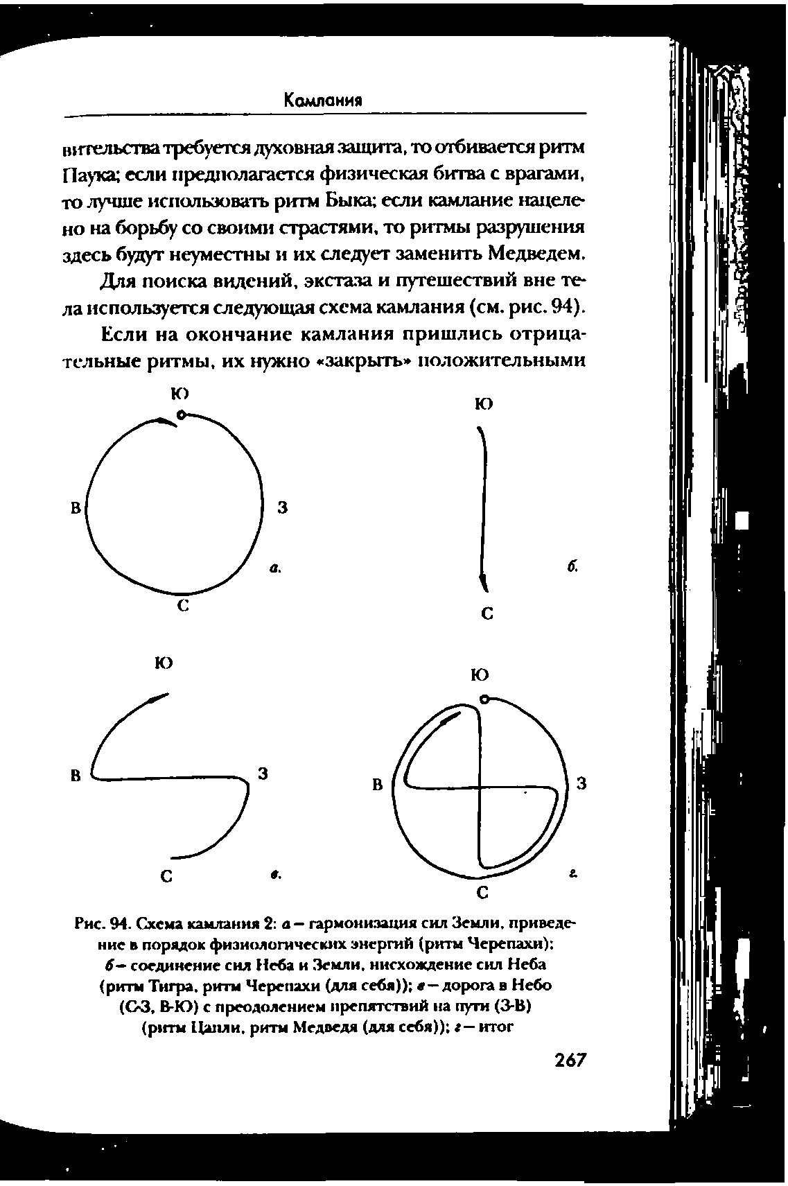 Рис. 94. Схема камлания 2 а - гармонизация сил Земли, приведение в порядок физиологических энергий (ритм Черепахи) б- соединение сил Неба и Земли, нисхождение сил Неба (ритм Тигра, ритм Черепахи (для себя)) в—дорога в Небо (С-3. В-Ю) с преодолением препятствий на пути (3-В) (ритм Цапли, ритм Медведя (для себя)) г— итог...