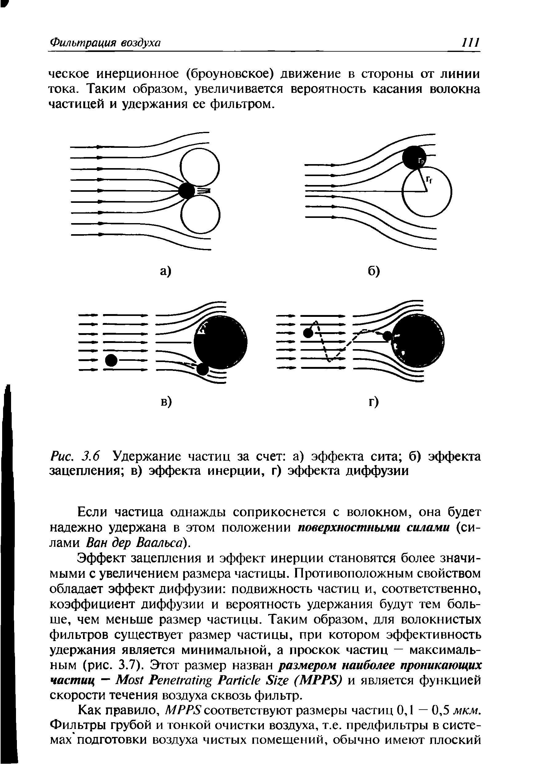 Рис. 3.6 Удержание частиц за счет а) эффекта сита б) эффекта зацепления в) эффекта инерции, г) эффекта диффузии...