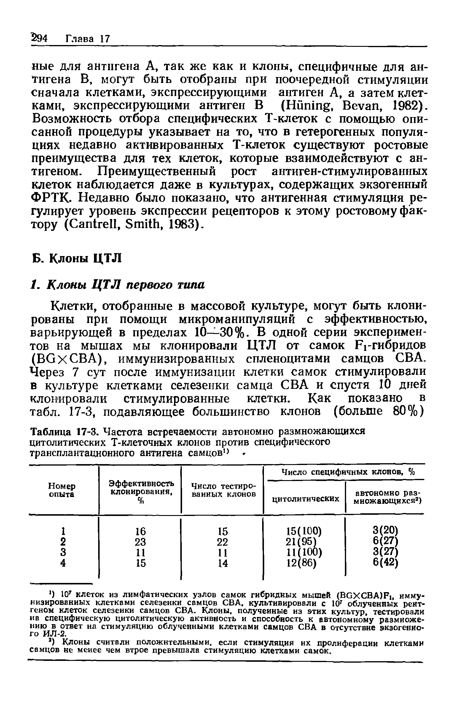 Таблица 17-3. Частота встречаемости автономно размножающихся цитолитических Т-клеточных клонов против специфического трансплантационного антигена самцов1 . ...