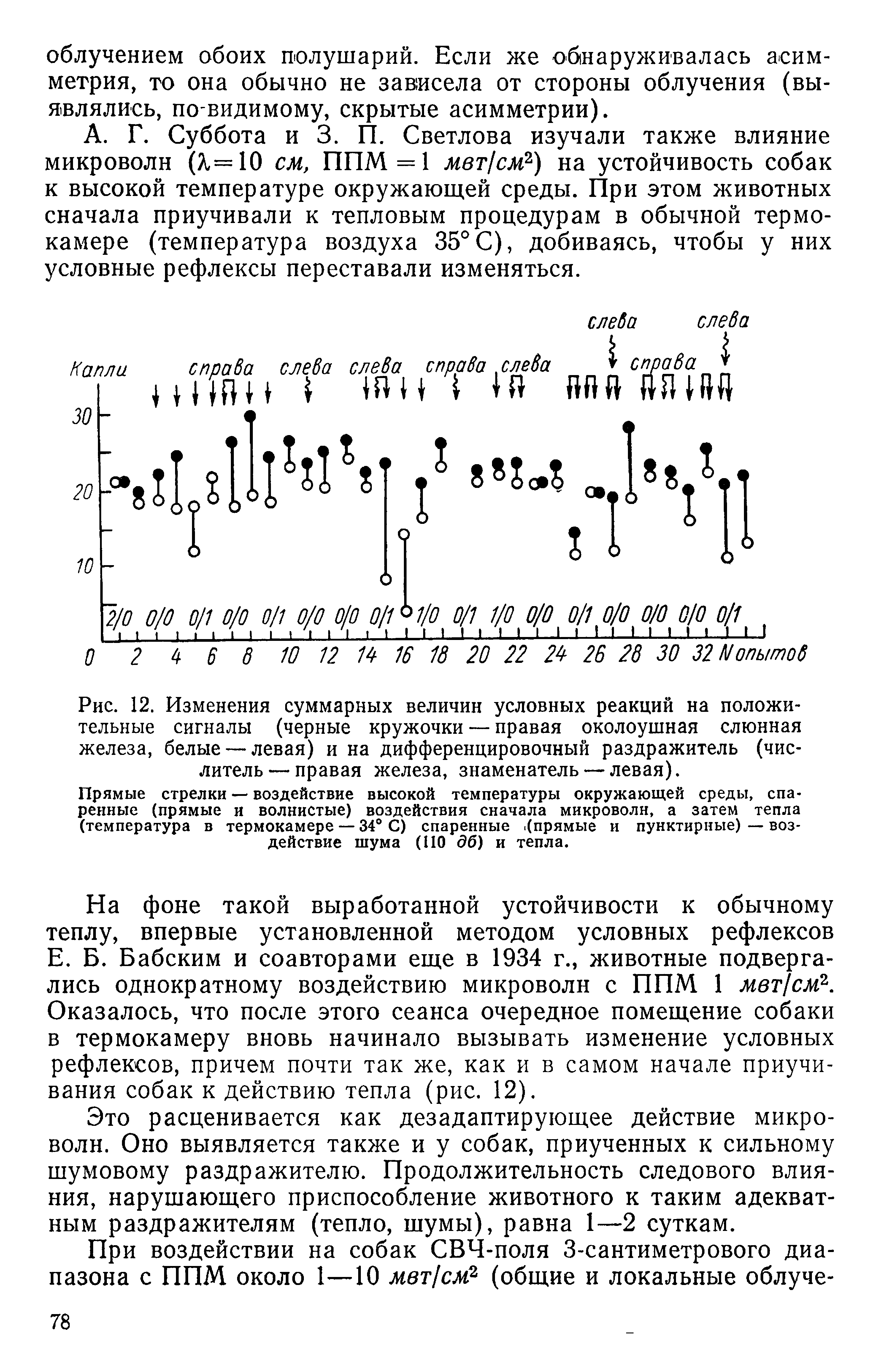 Рис. 12. Изменения суммарных величин условных реакций на положительные сигналы (черные кружочки — правая околоушная слюнная железа, белые — левая) и на дифференцировочный раздражитель (числитель— правая железа, знаменатель — левая).